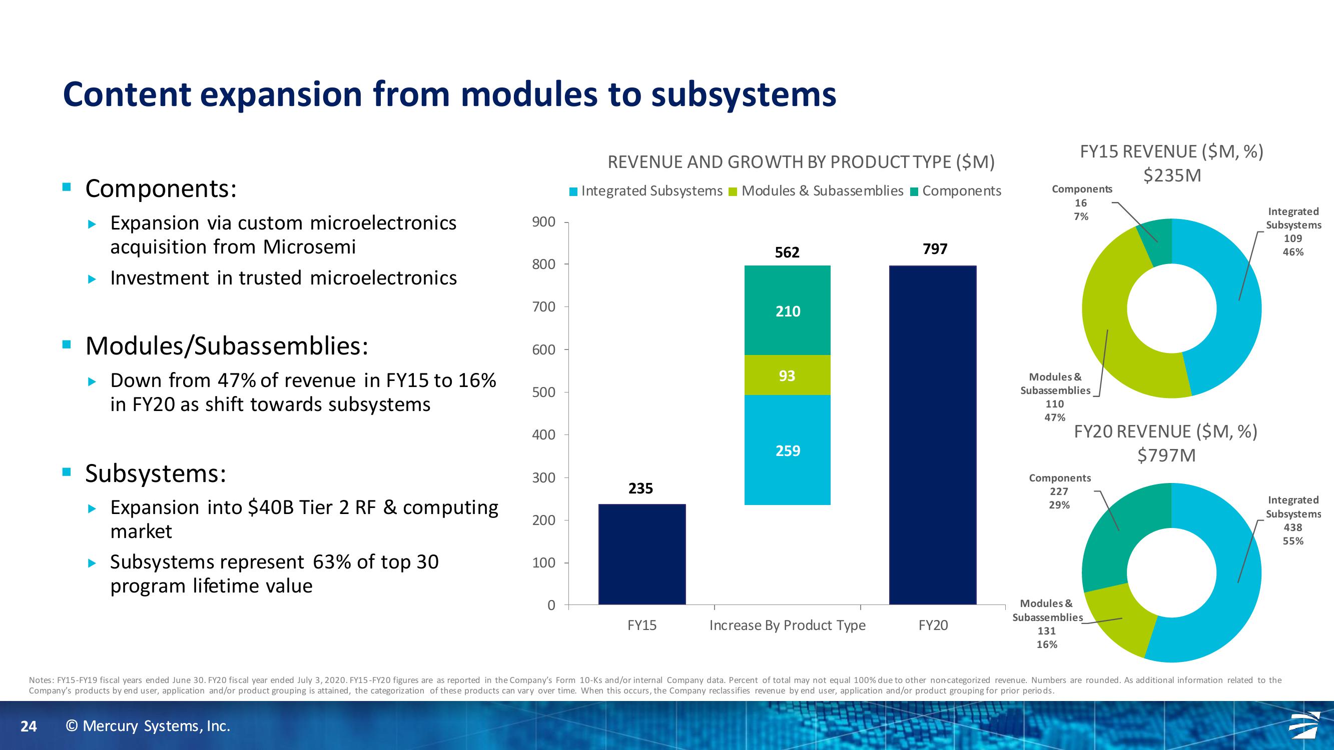 Truist Securities 2020 Industrials and Services Summit slide image #24