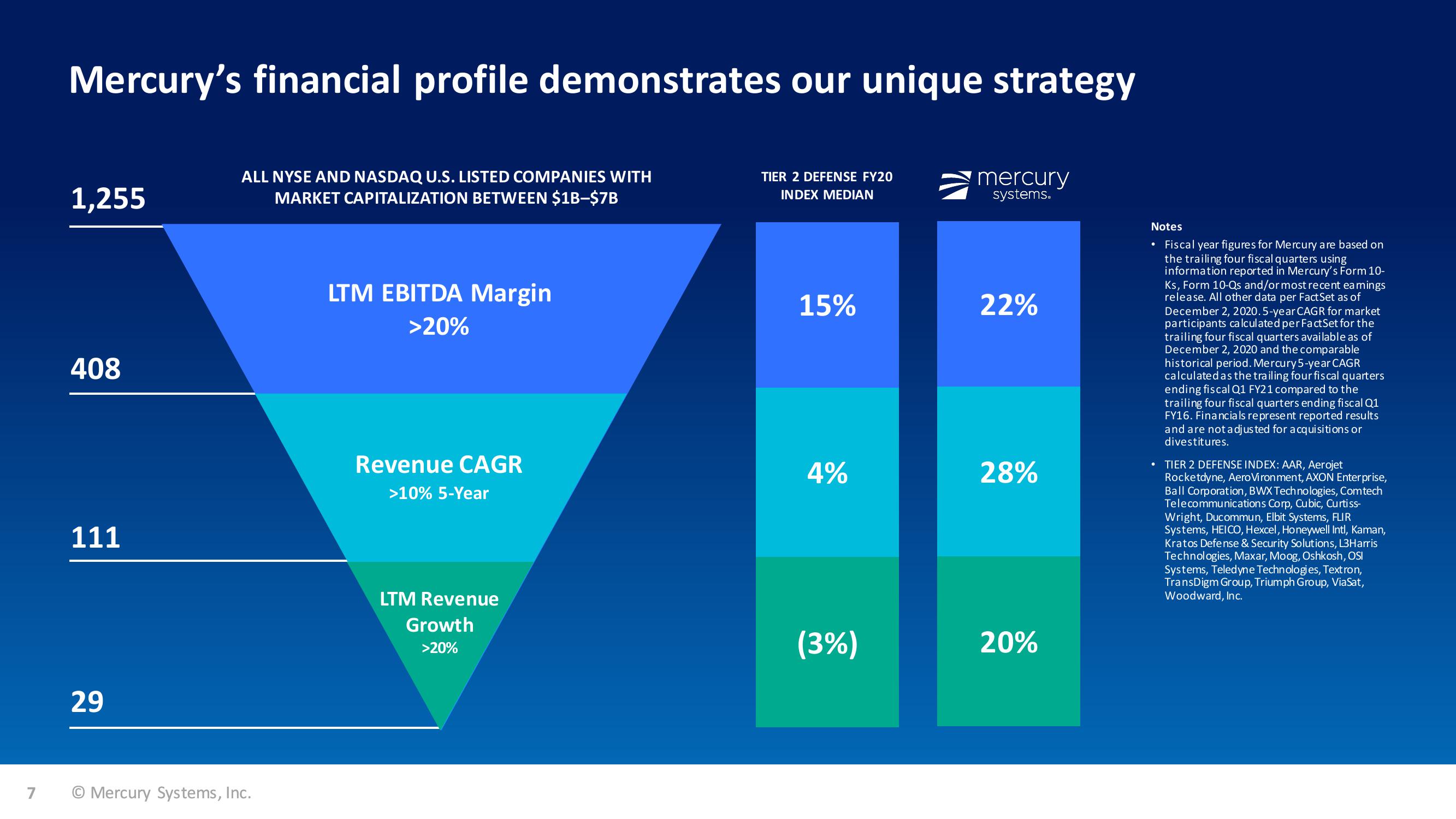 Truist Securities 2020 Industrials and Services Summit slide image #7