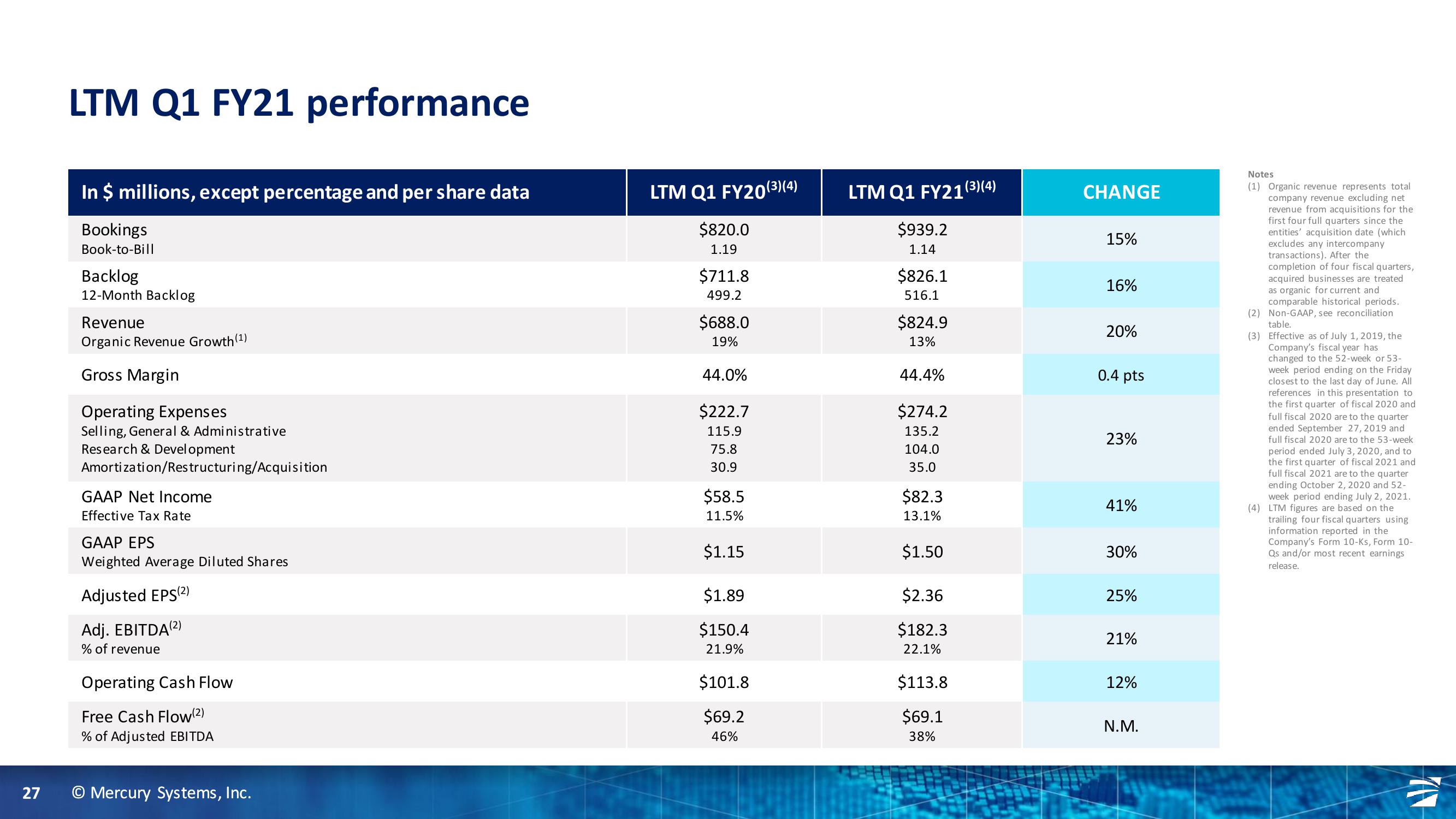 Truist Securities 2020 Industrials and Services Summit slide image #27