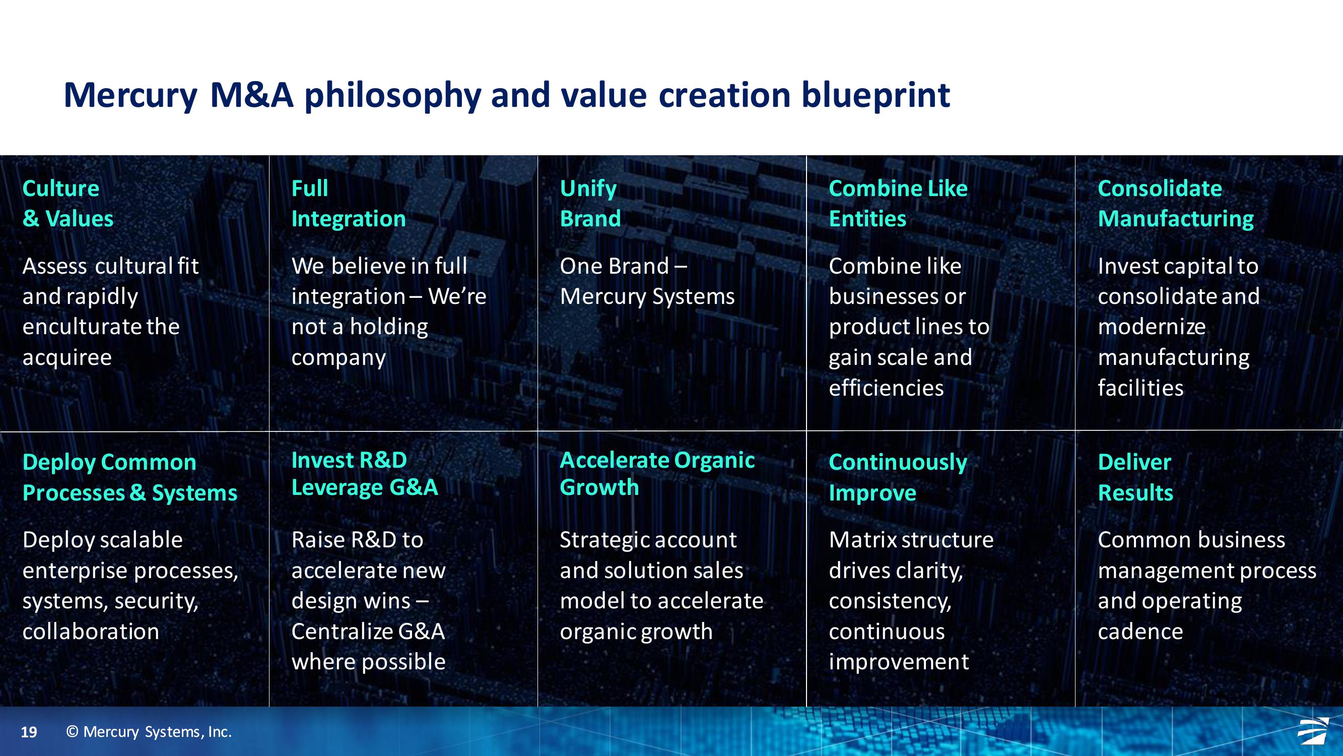 Truist Securities 2020 Industrials and Services Summit slide image #19