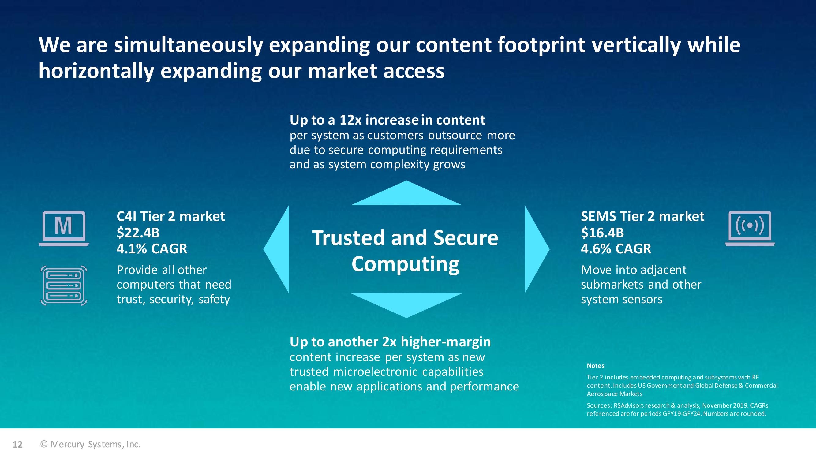 Truist Securities 2020 Industrials and Services Summit slide image #12