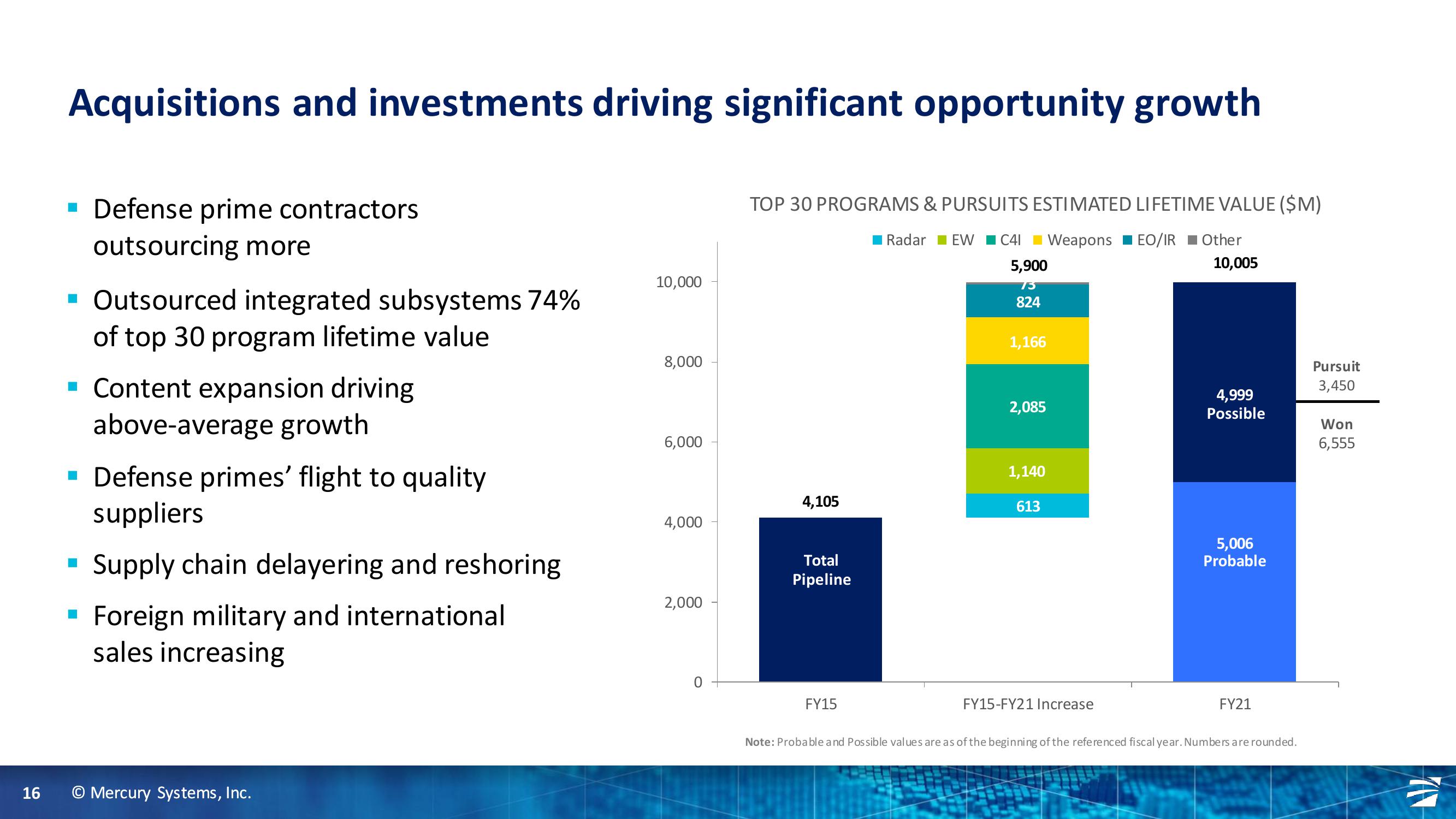 Truist Securities 2020 Industrials and Services Summit slide image #16