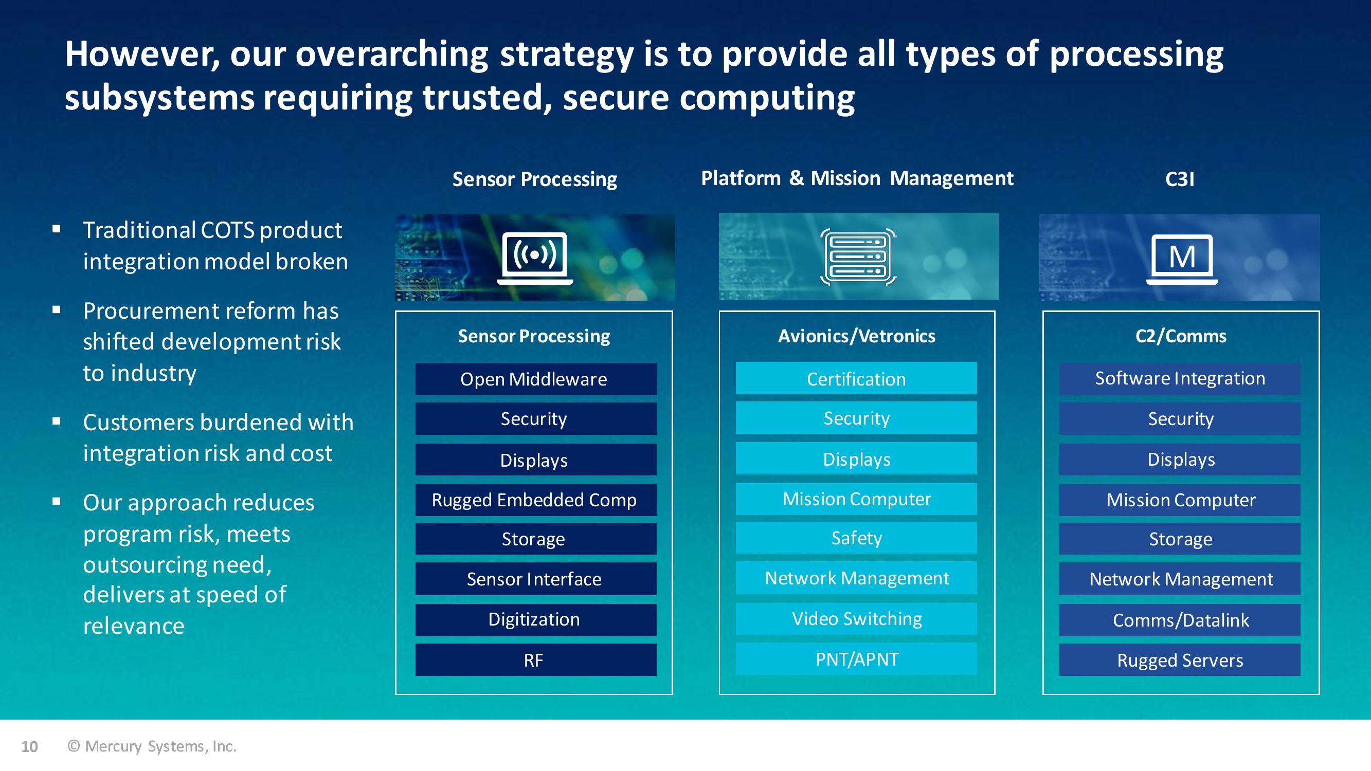 Truist Securities 2020 Industrials and Services Summit slide image #10