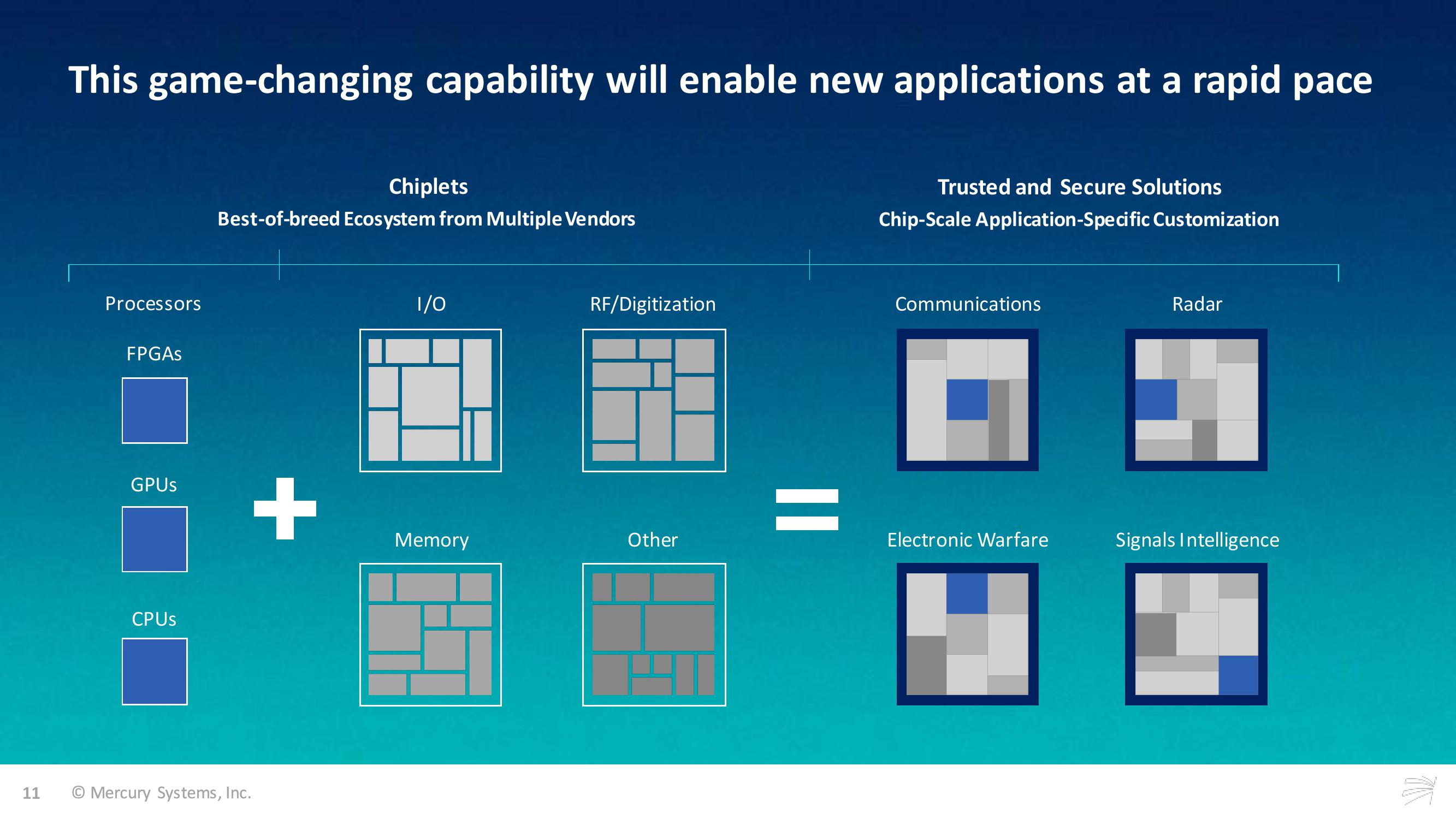 Truist Securities 2020 Industrials and Services Summit slide image #11