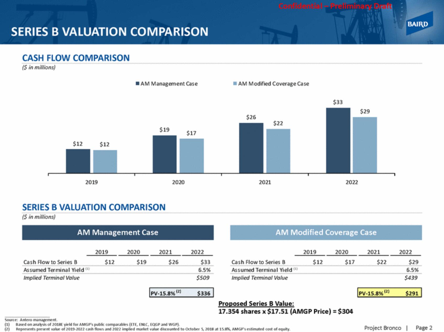 Baird Investment Banking Pitch Book slide image #3