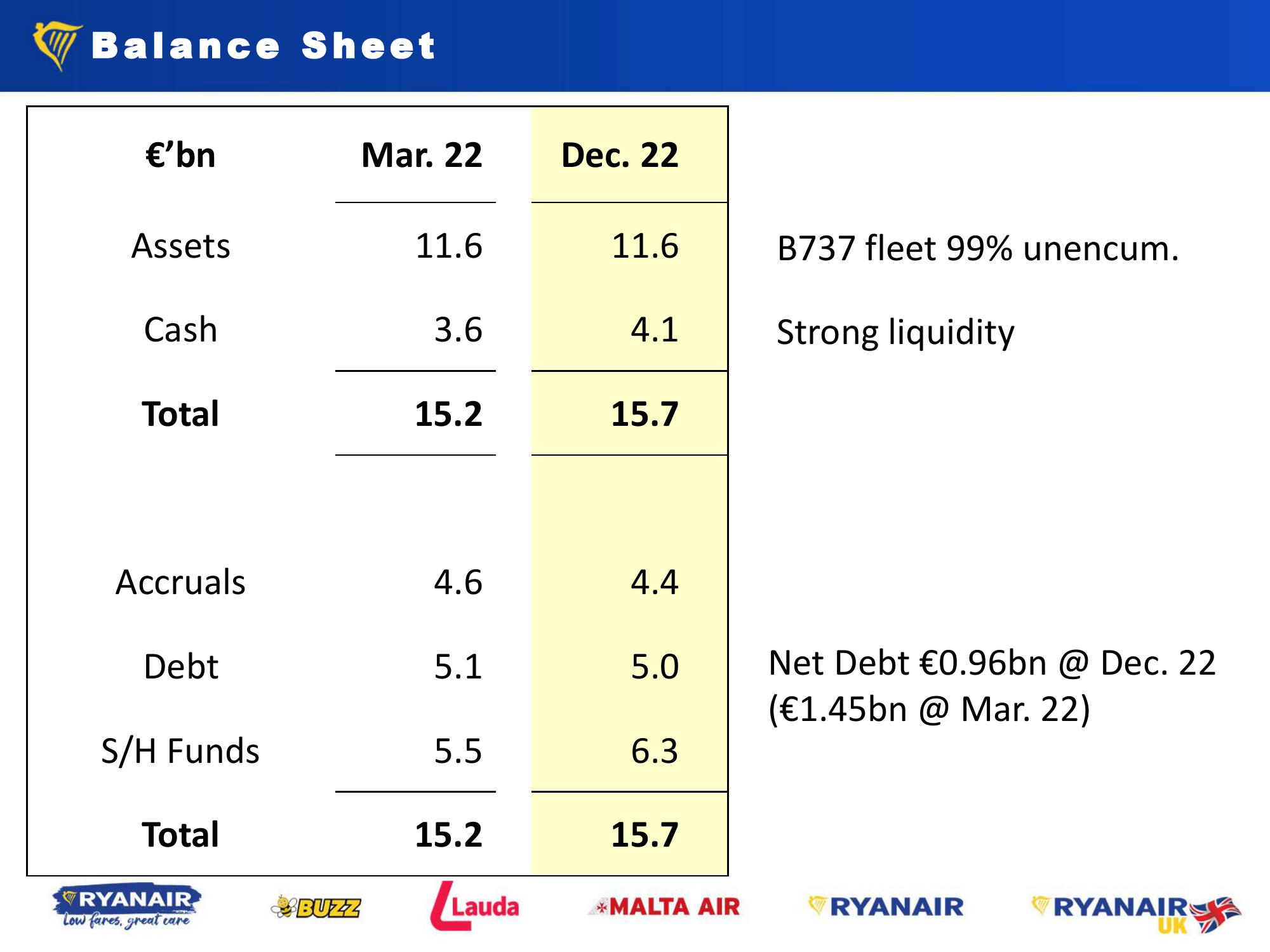 Ryanair Group Shareholder Forum  slide image #11