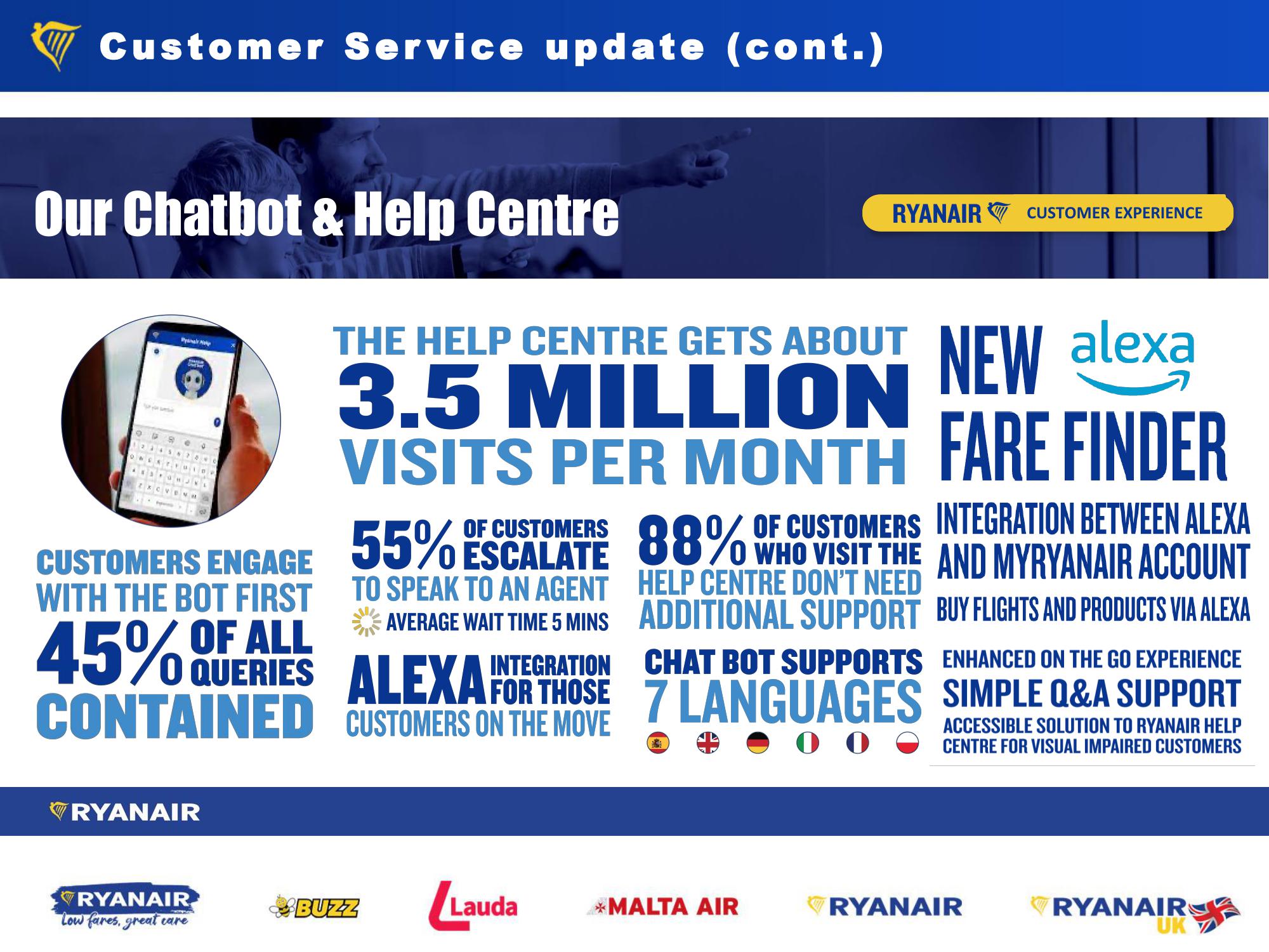 Ryanair Group Shareholder Forum  slide image #23