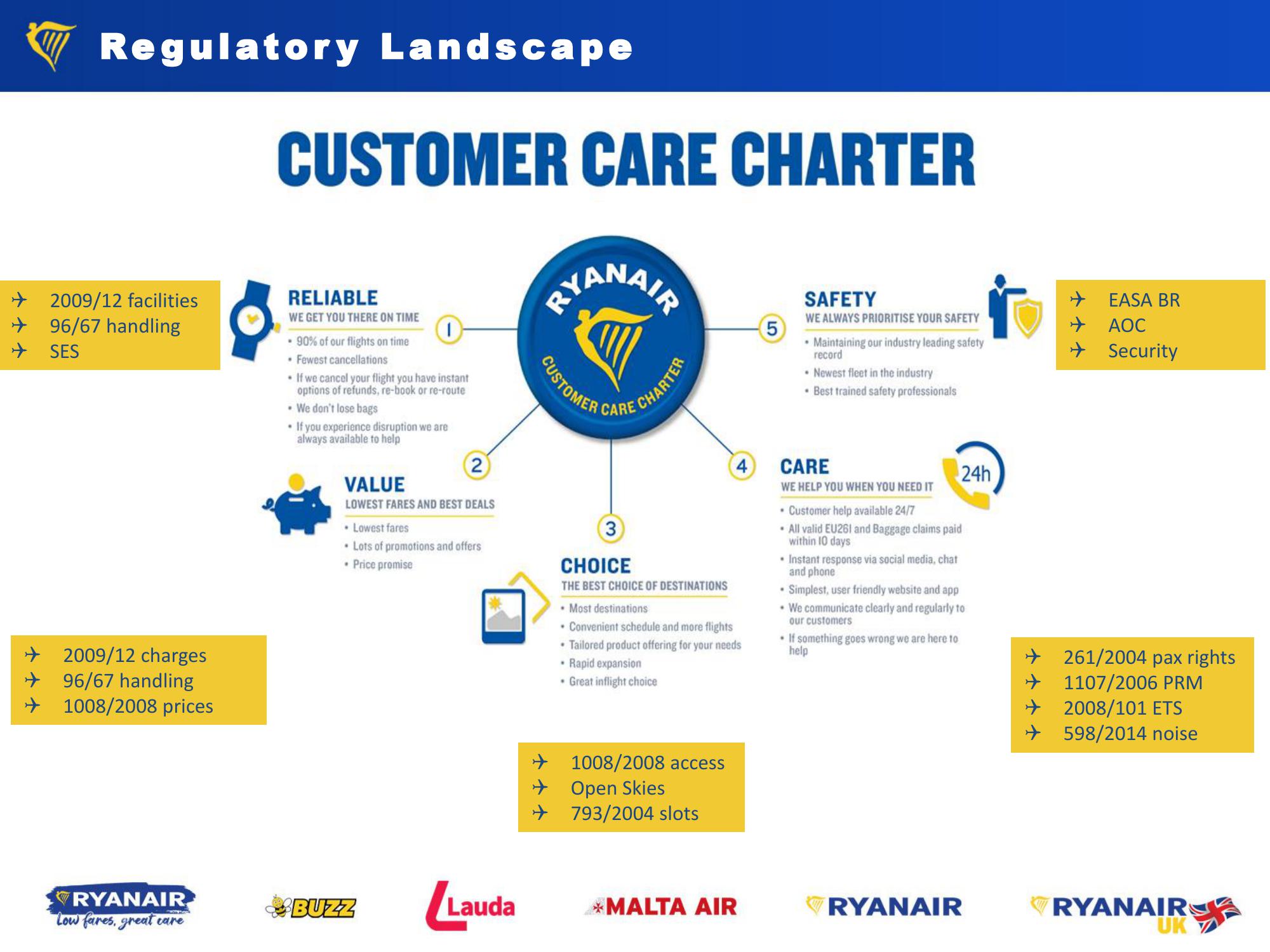 Ryanair Group Shareholder Forum  slide image #28