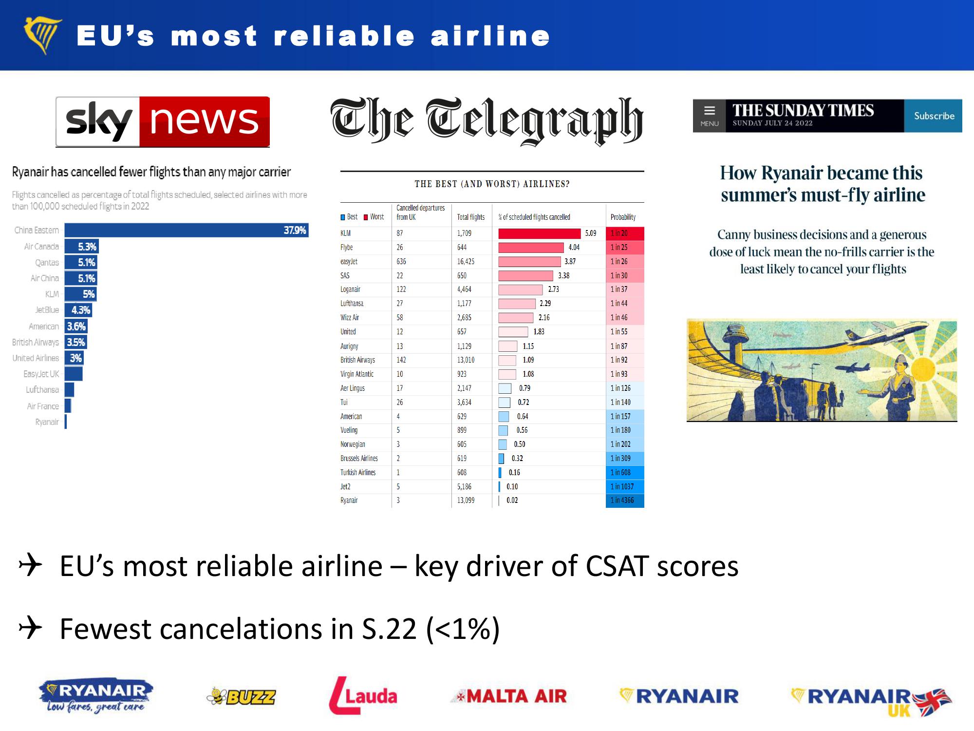 Ryanair Group Shareholder Forum  slide image #7