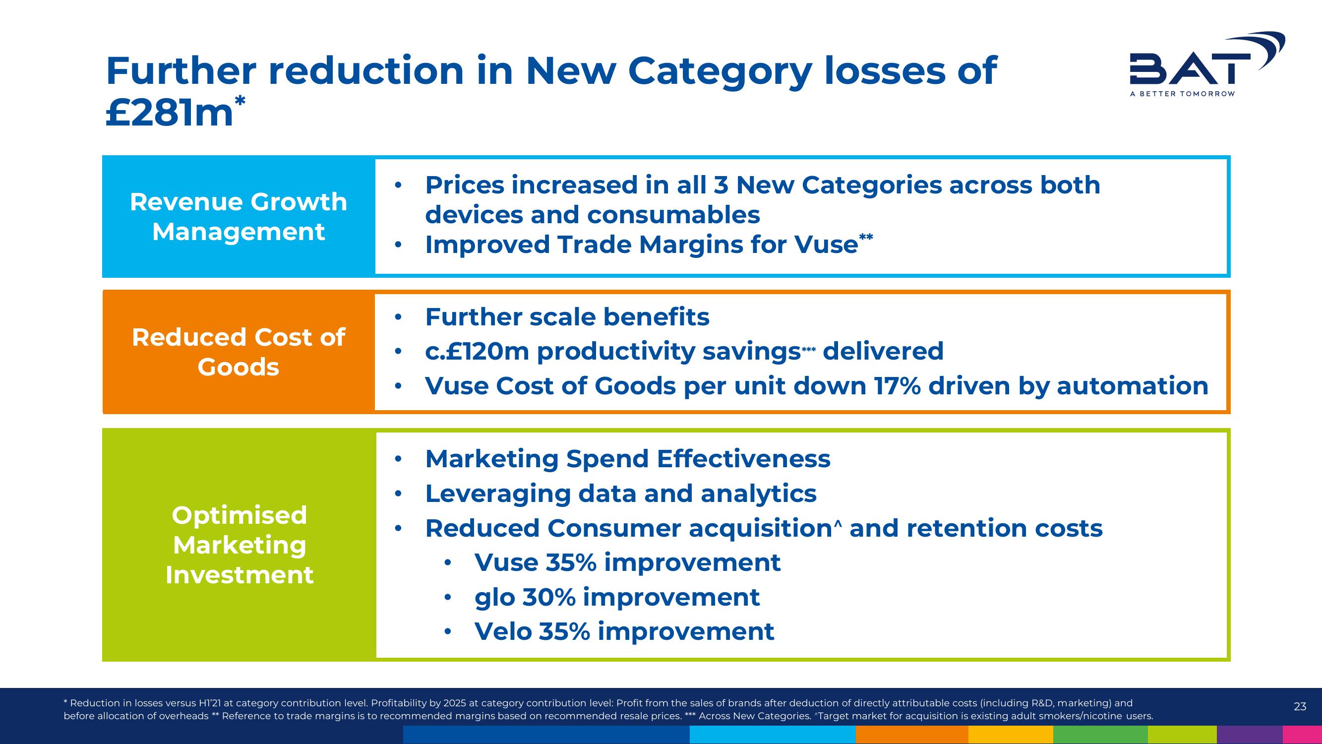 BAT Results Presentation Deck slide image #23