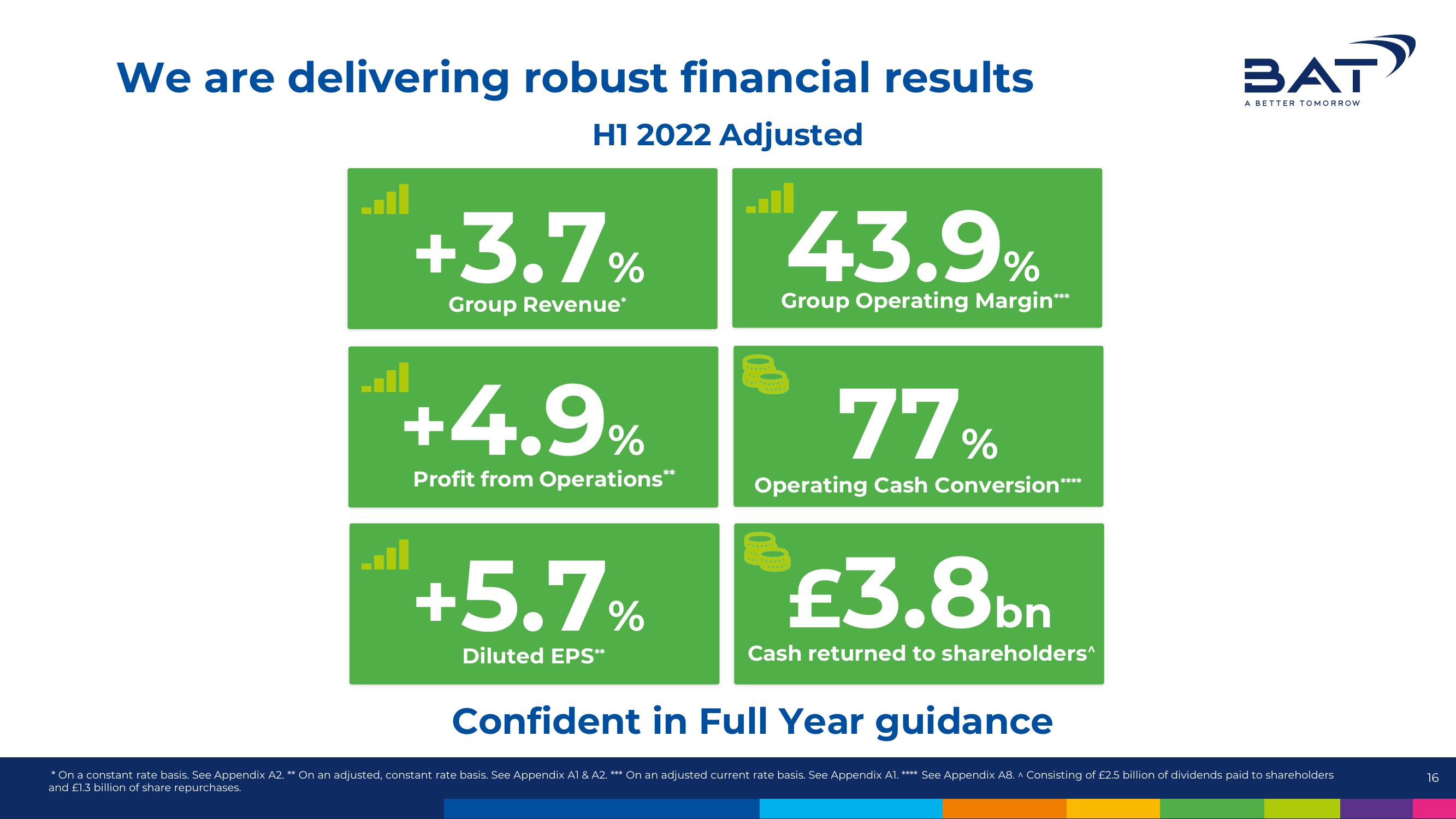 BAT Results Presentation Deck slide image #16