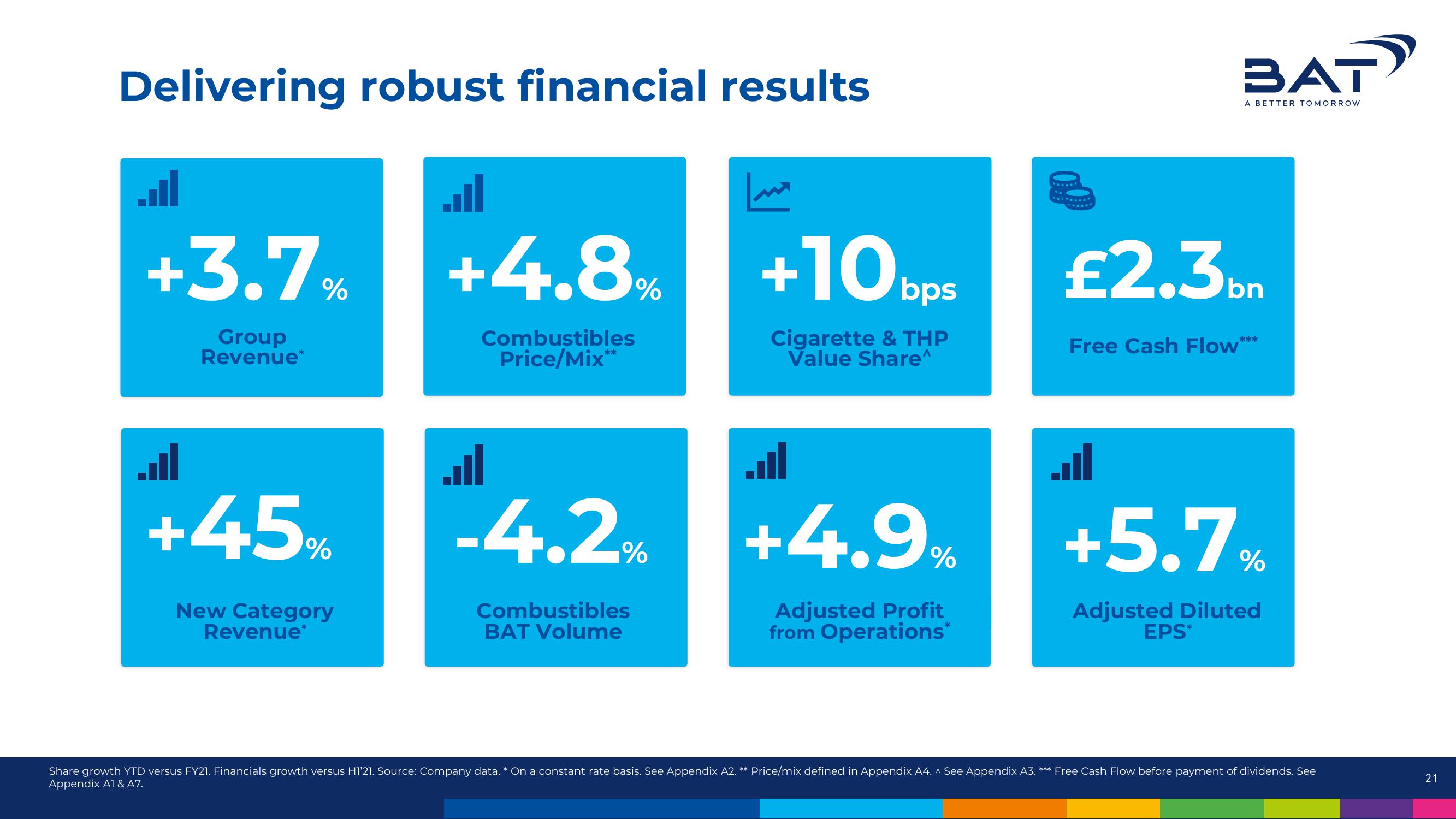 BAT Results Presentation Deck slide image #21