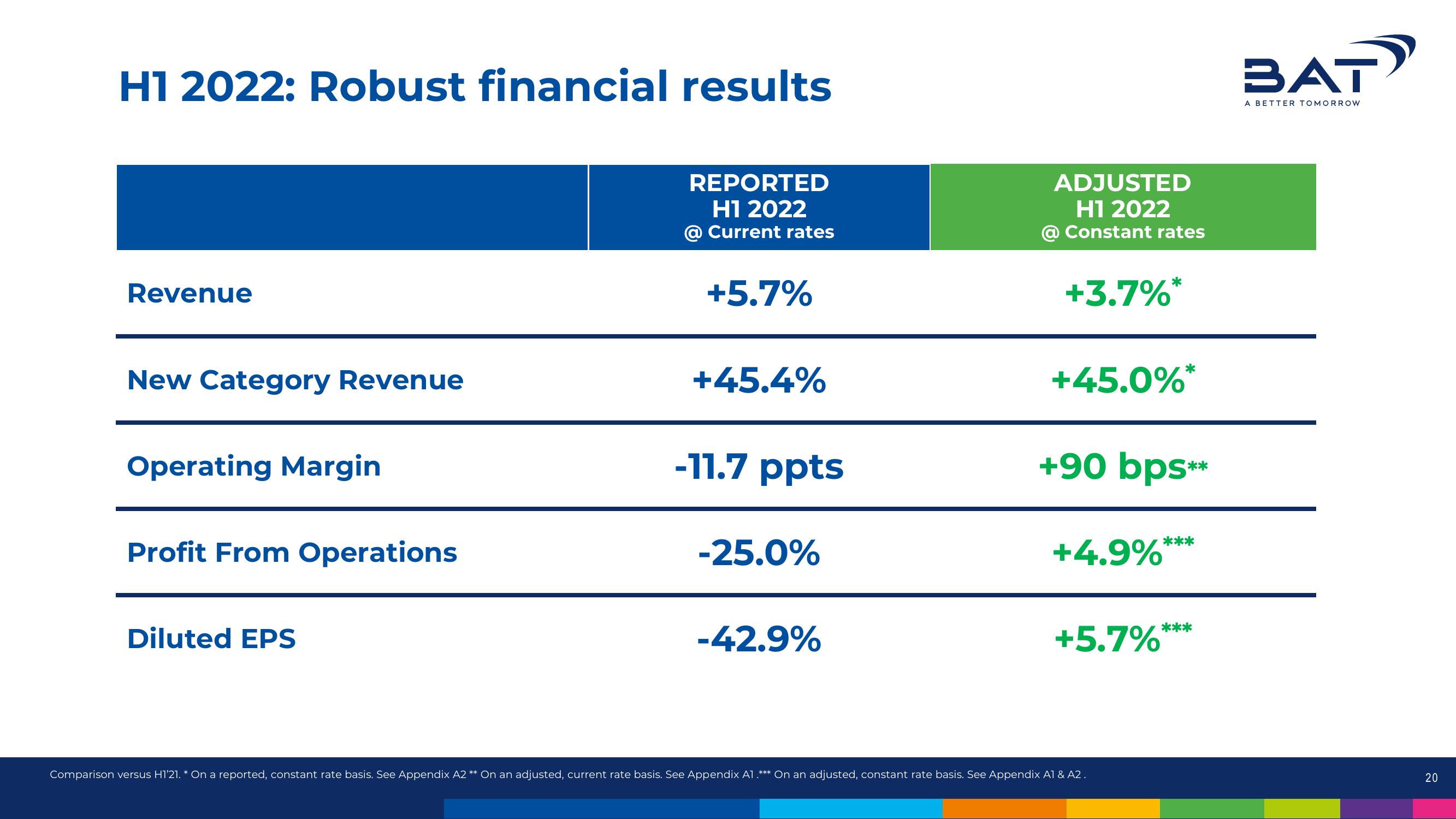 BAT Results Presentation Deck slide image #20