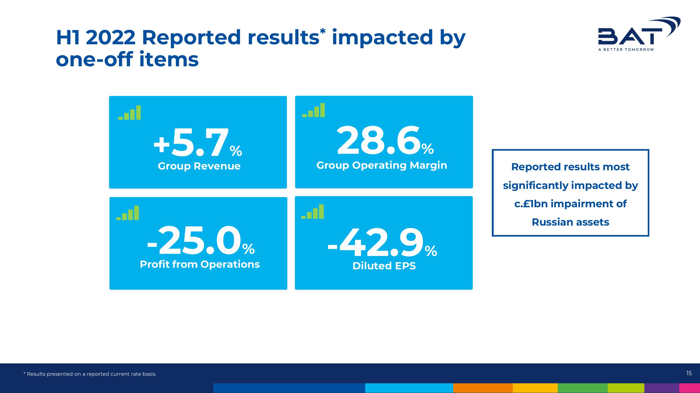 BAT Results Presentation Deck slide image #15