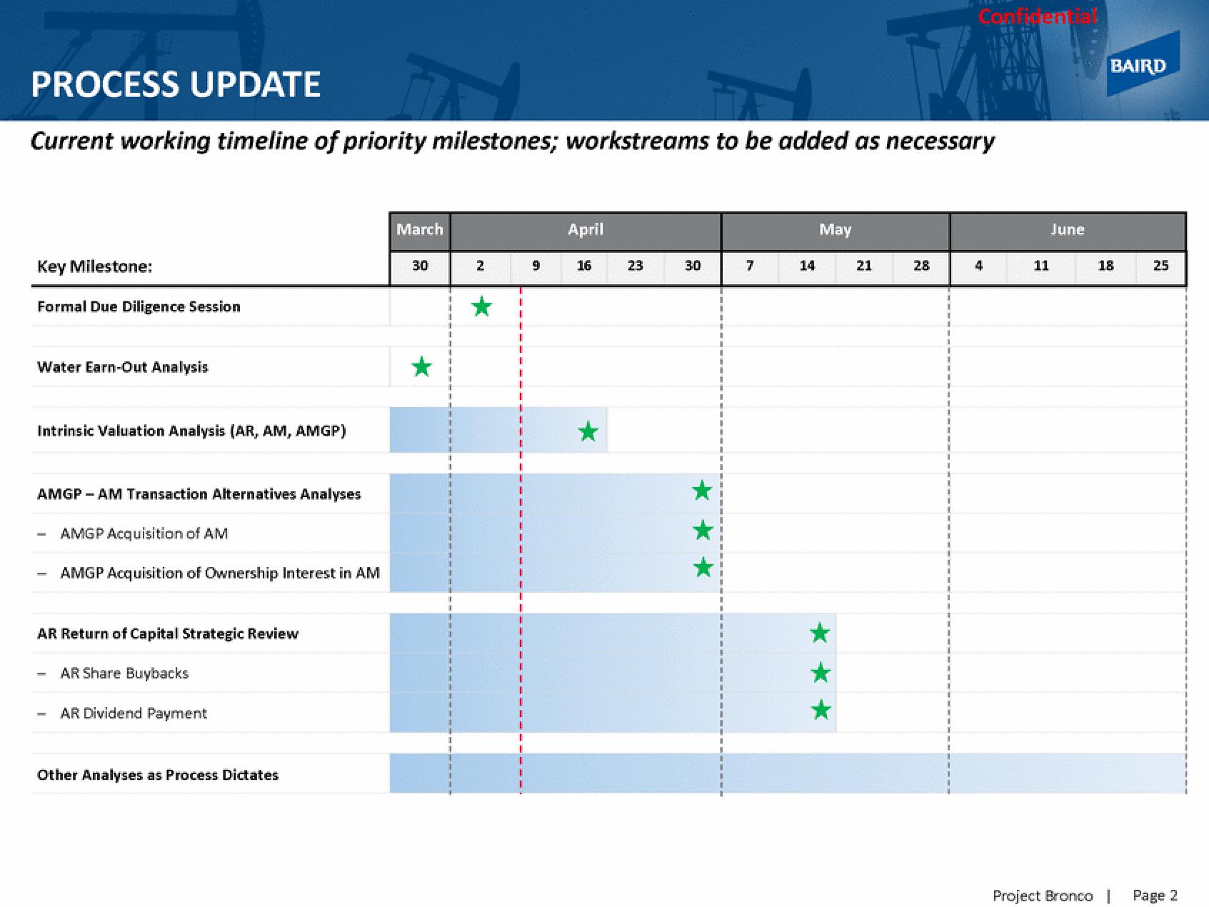 Baird Investment Banking Pitch Book slide image #4