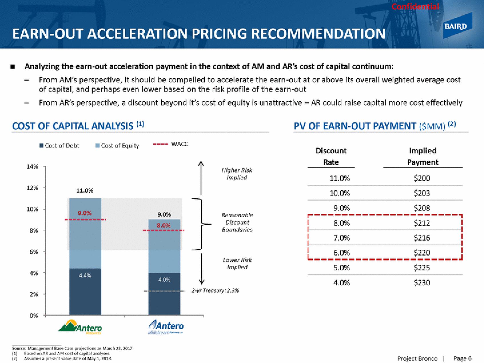 Baird Investment Banking Pitch Book slide image #9