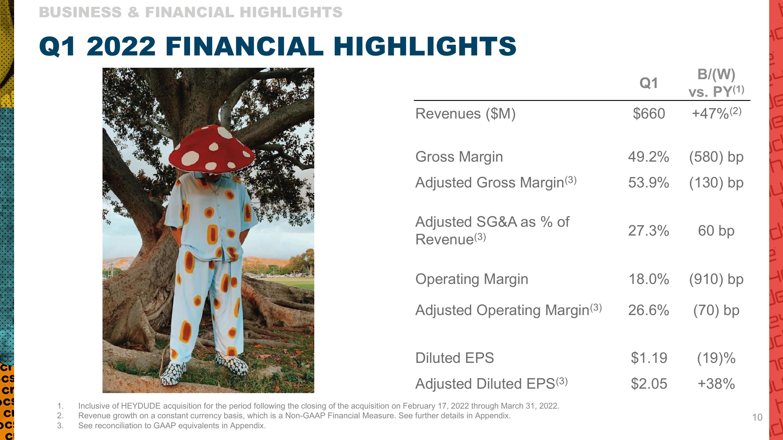 Crocs Q1 2022 Investor Presentation slide image #10