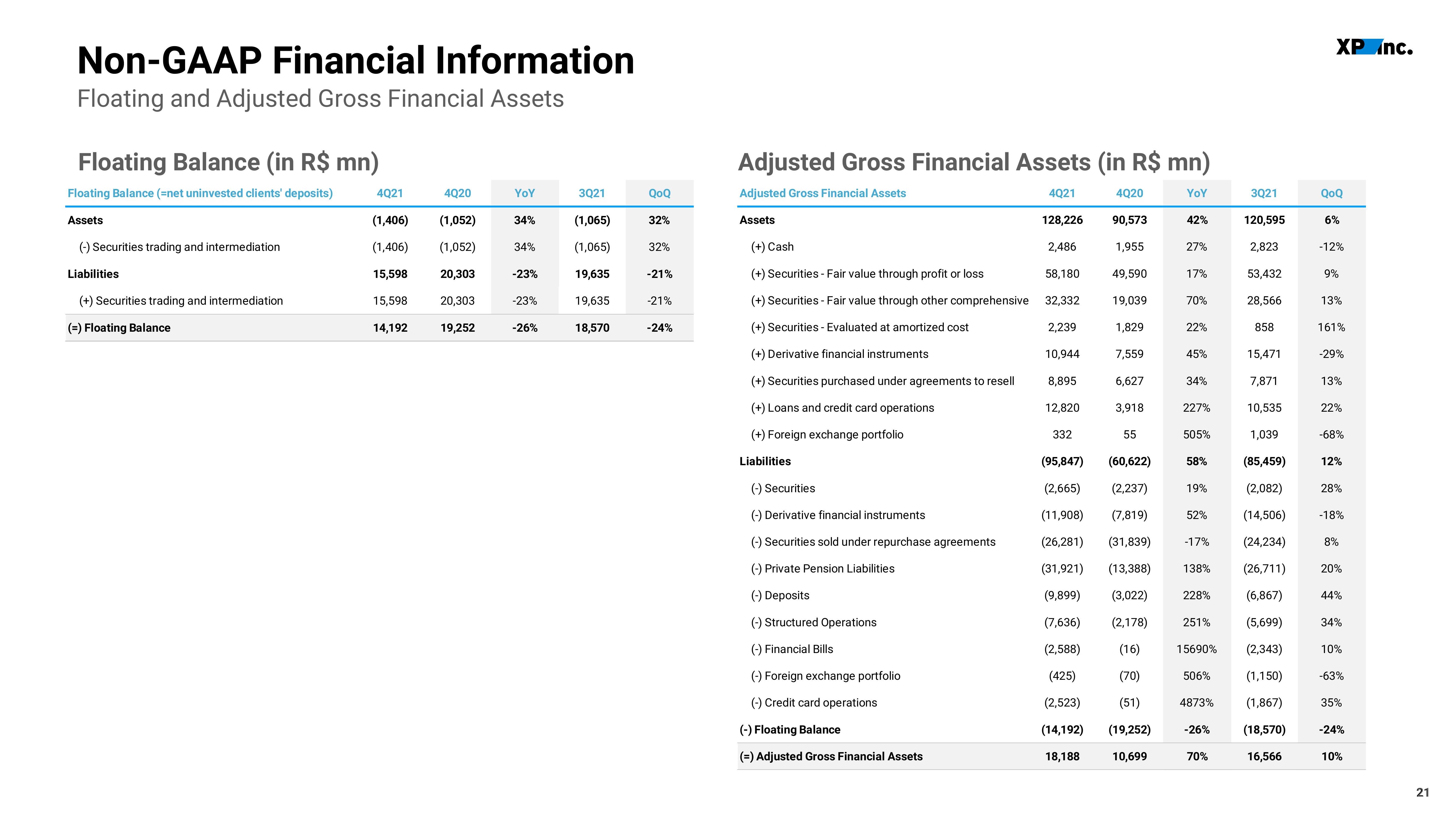 XP Inc Results Presentation Deck slide image #21