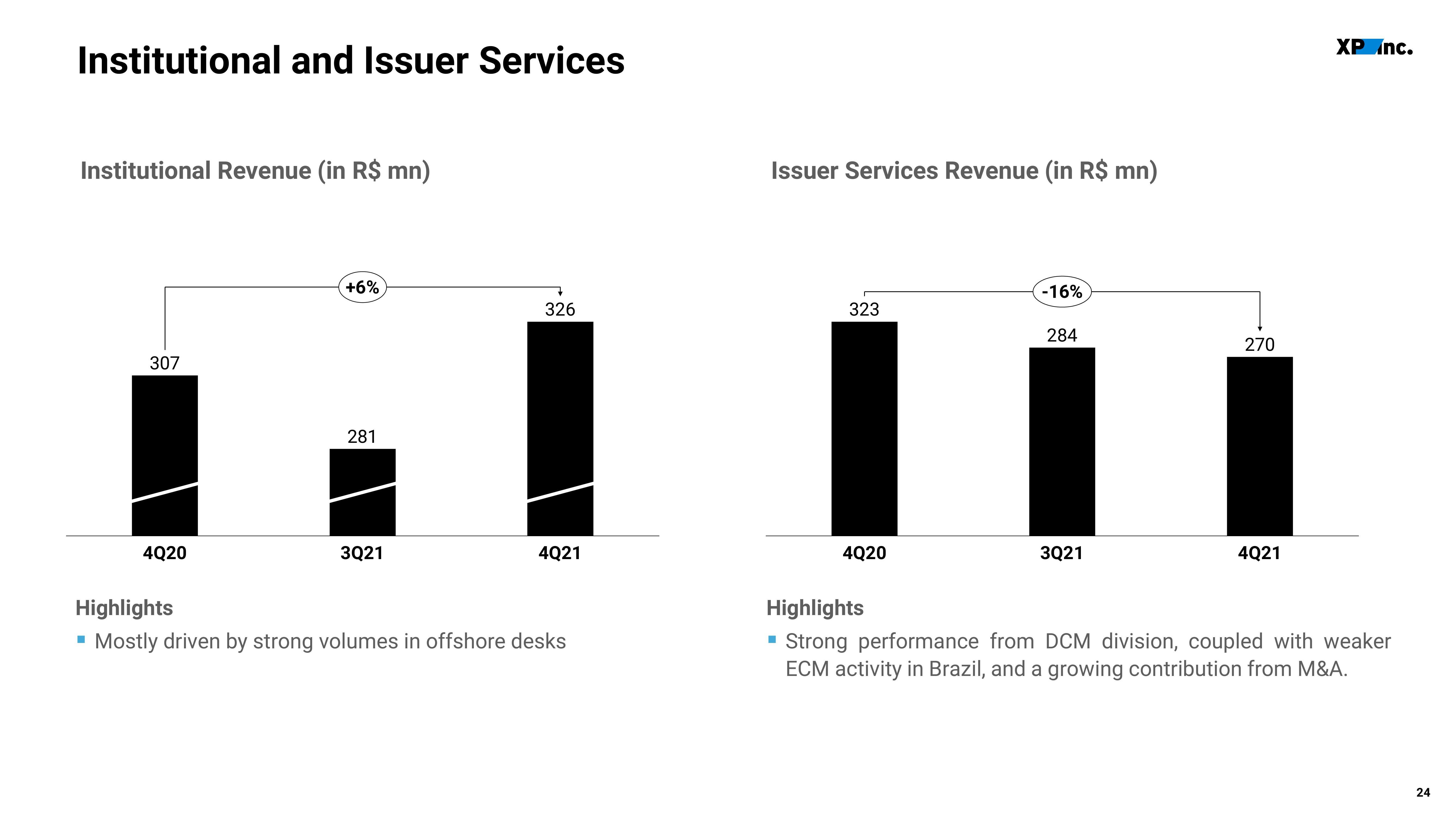 XP Inc Results Presentation Deck slide image #24
