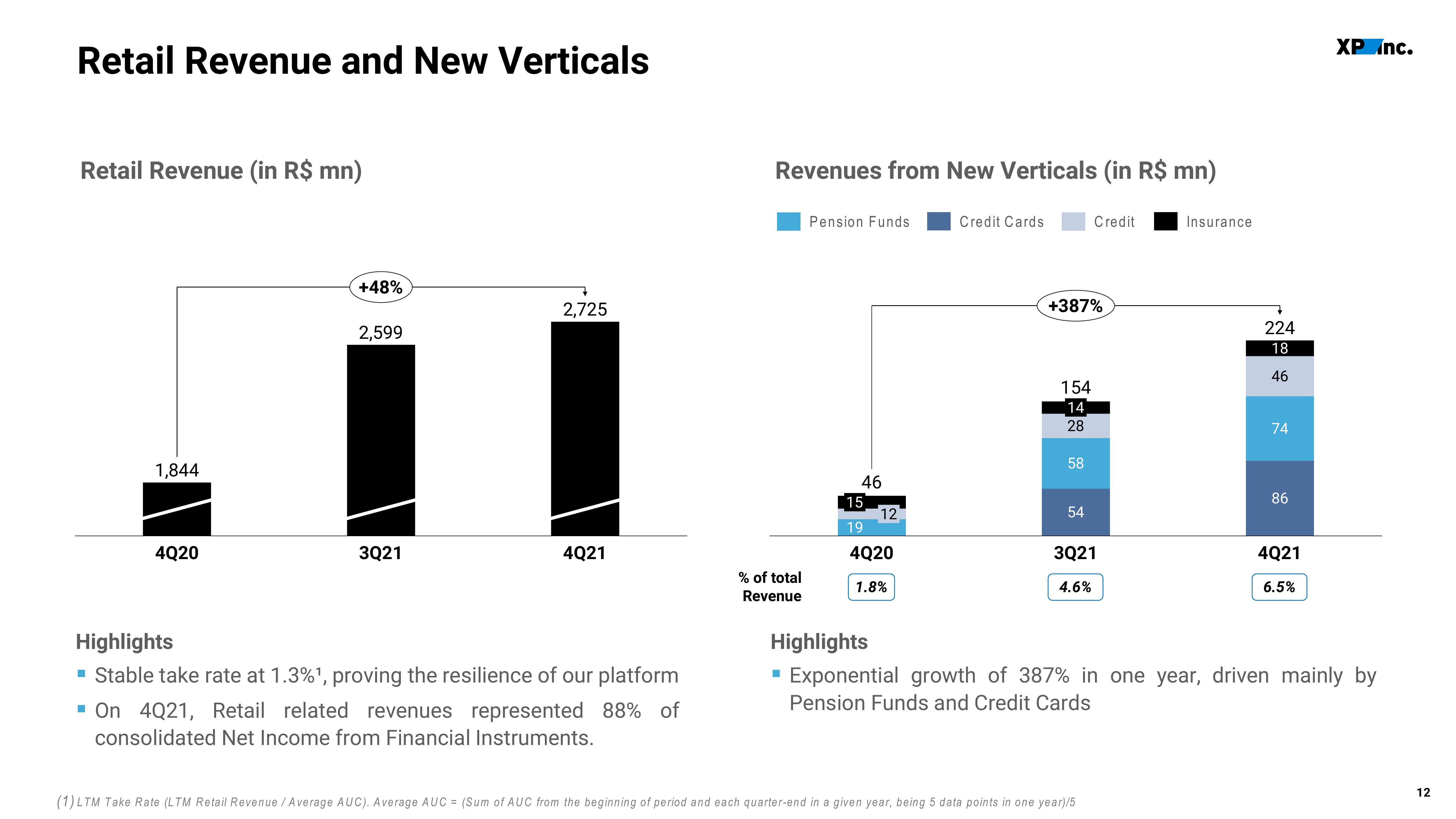 XP Inc Results Presentation Deck slide image #12