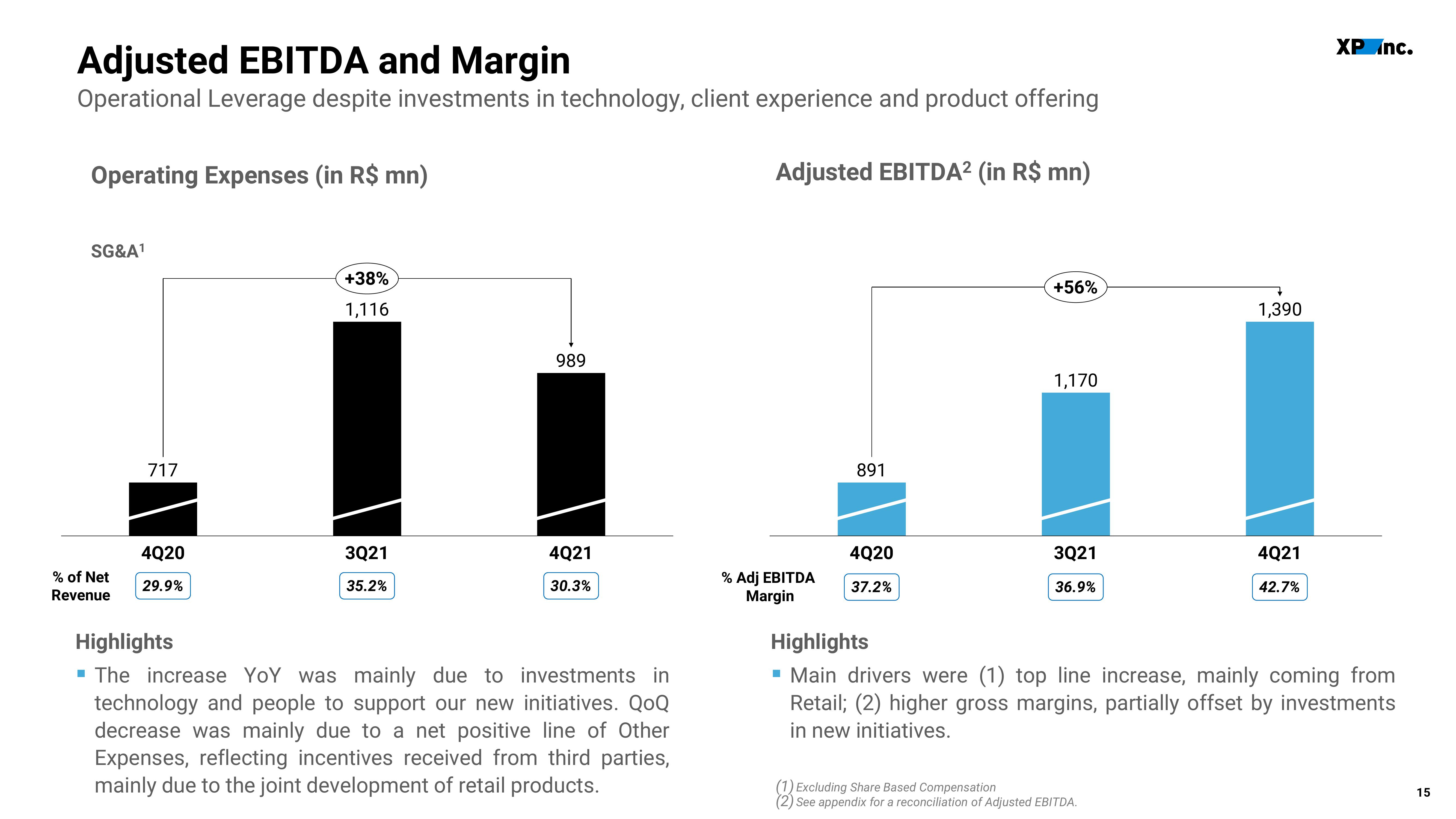 XP Inc Results Presentation Deck slide image #15