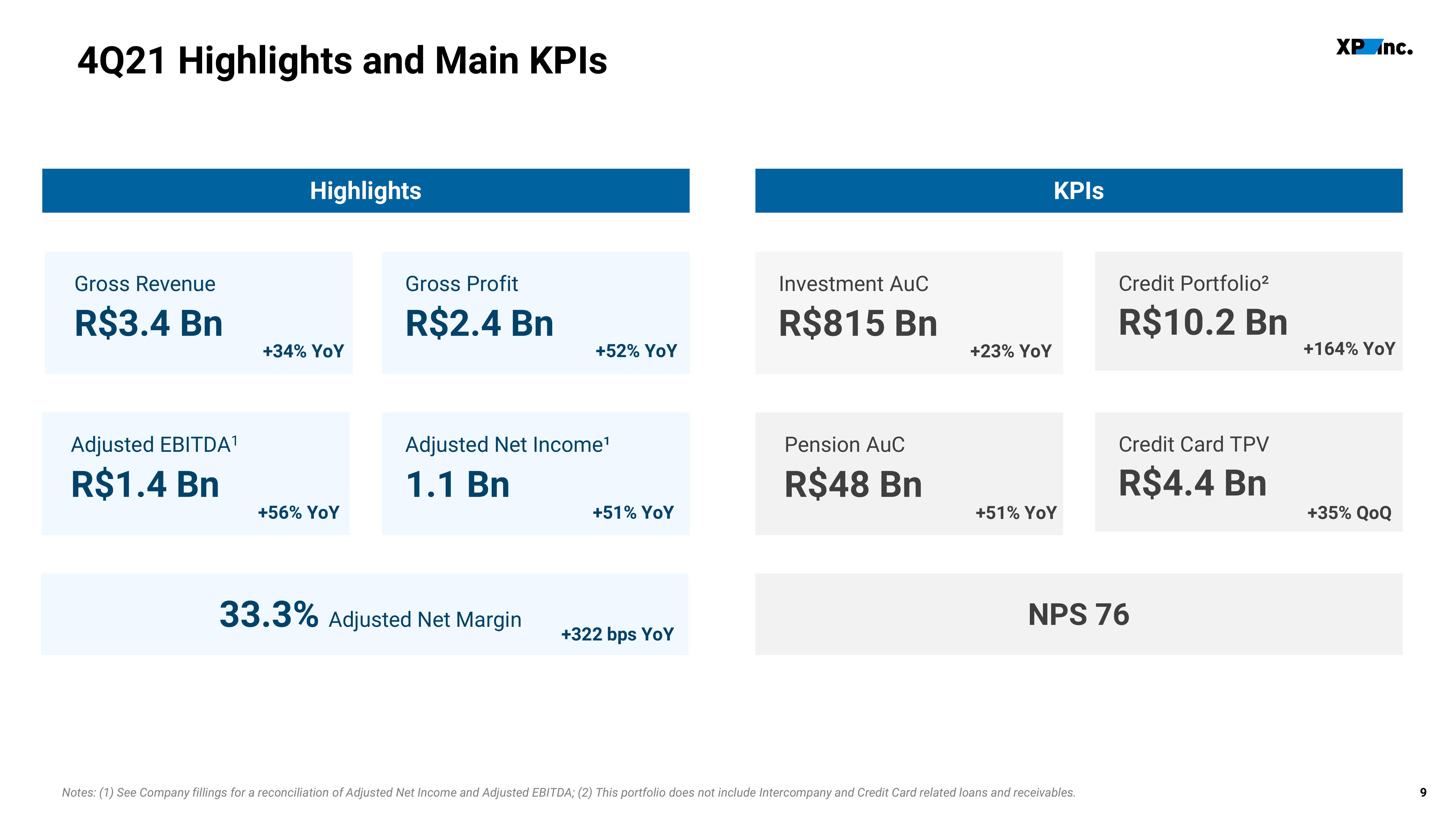 XP Inc Results Presentation Deck slide image #9