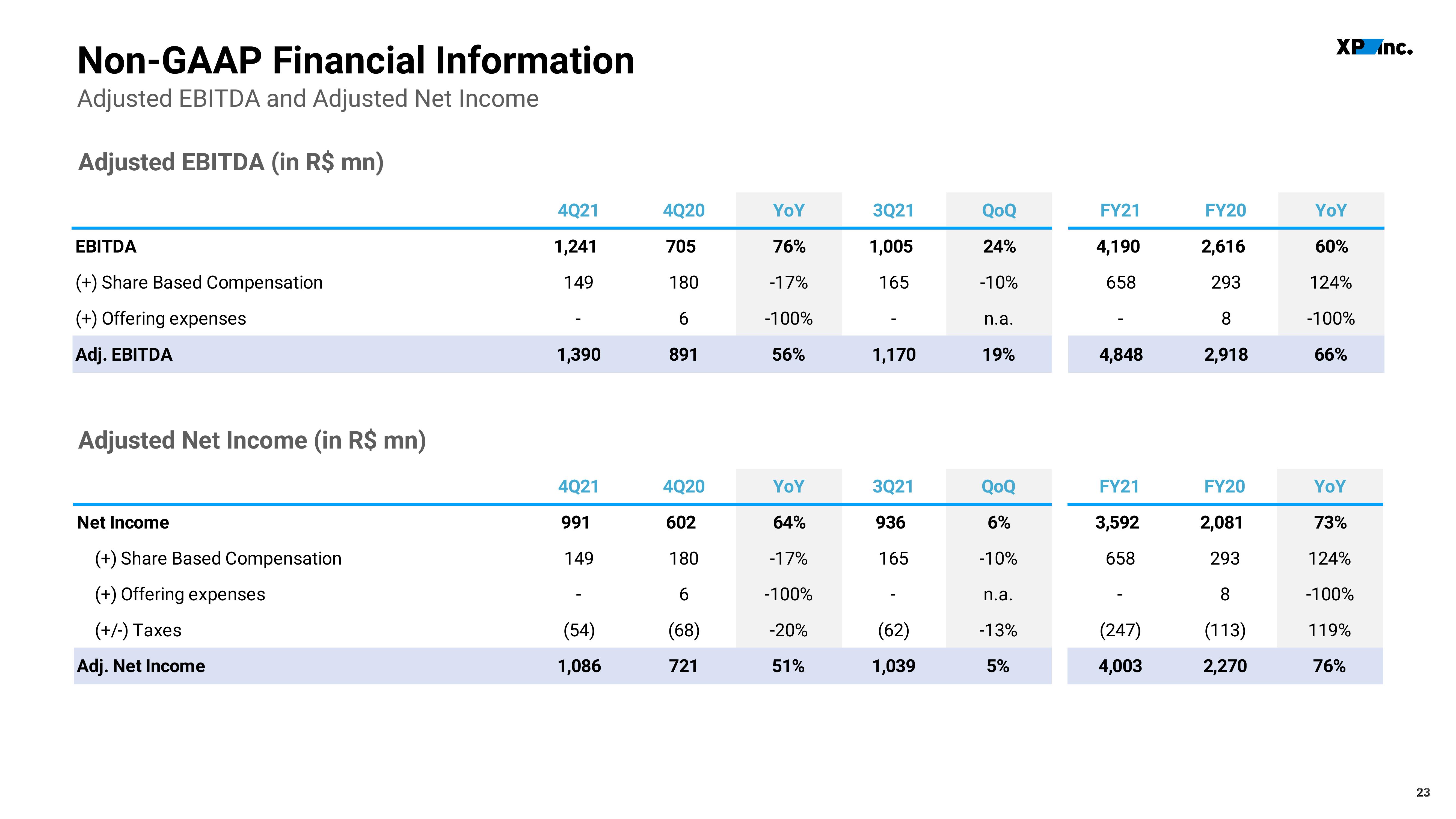 XP Inc Results Presentation Deck slide image #23