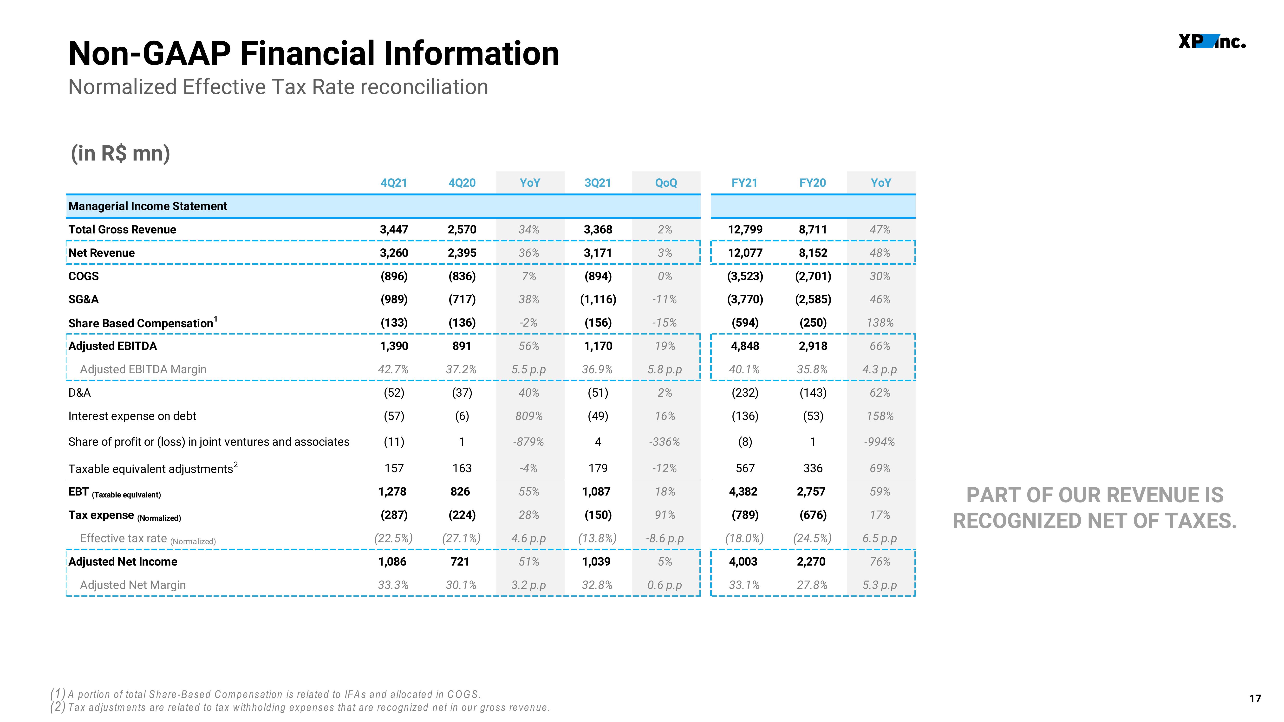 XP Inc Results Presentation Deck slide image #17