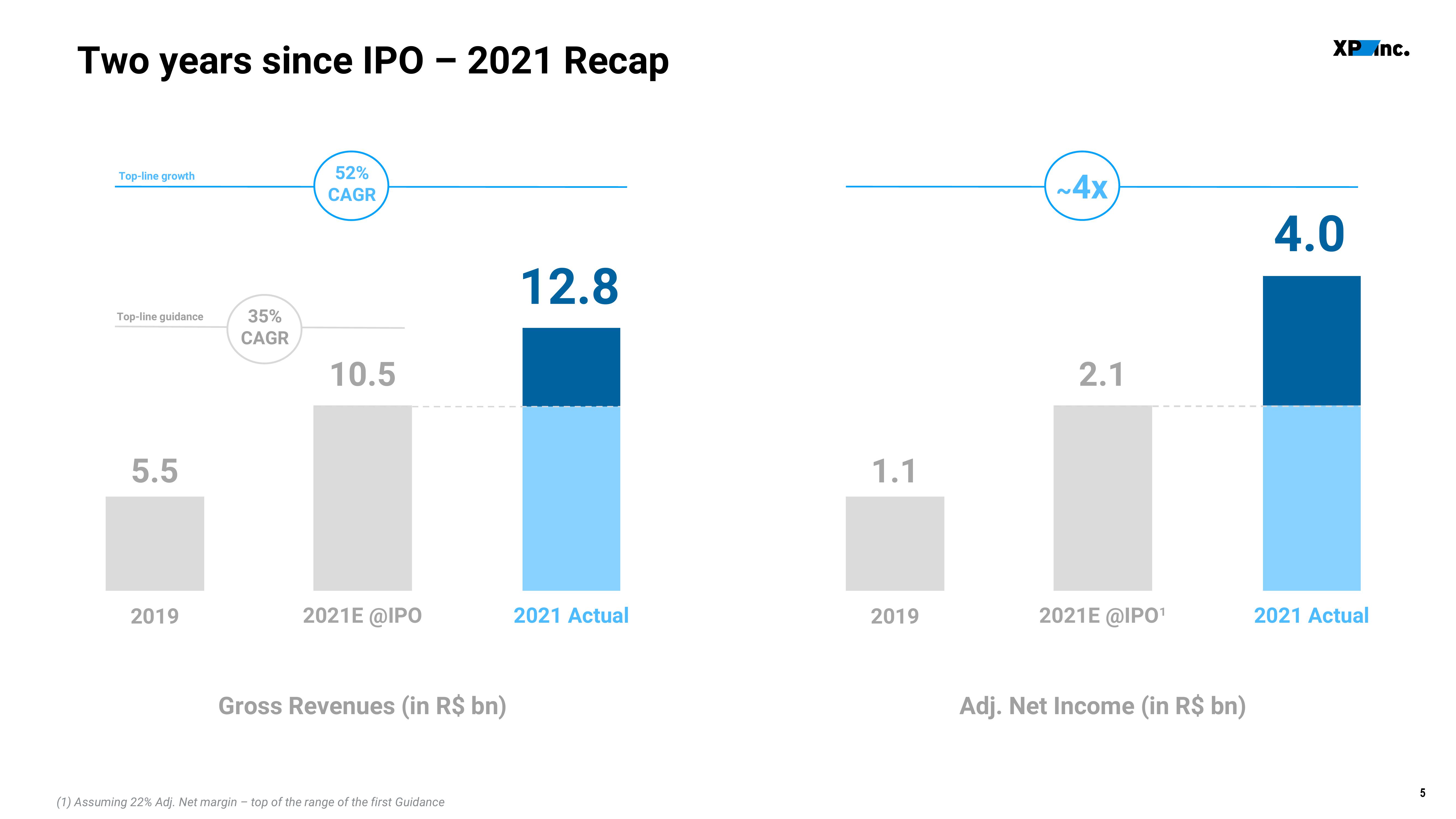 XP Inc Results Presentation Deck slide image #5