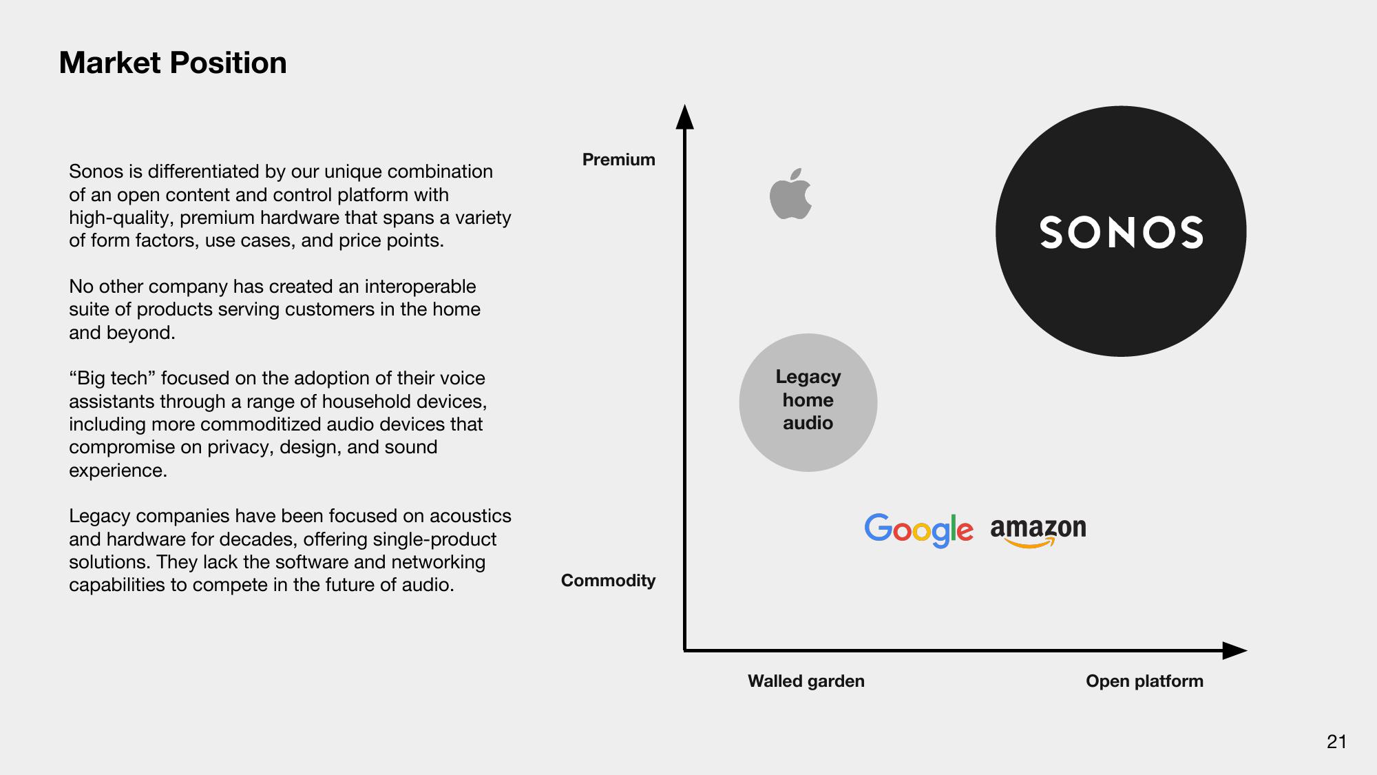 Sonos Results Presentation Deck slide image #21