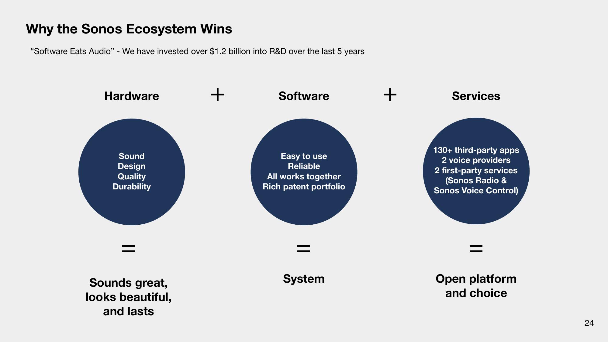 Sonos Results Presentation Deck slide image #24