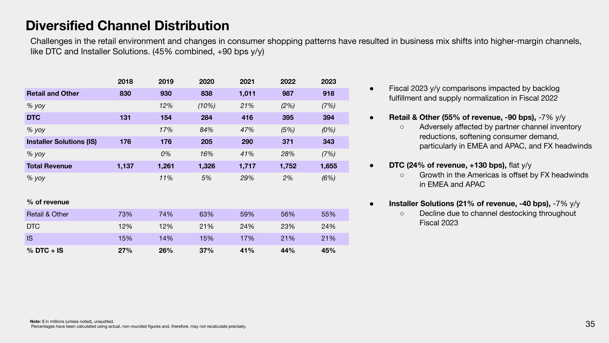 Sonos Results Presentation Deck slide image #35