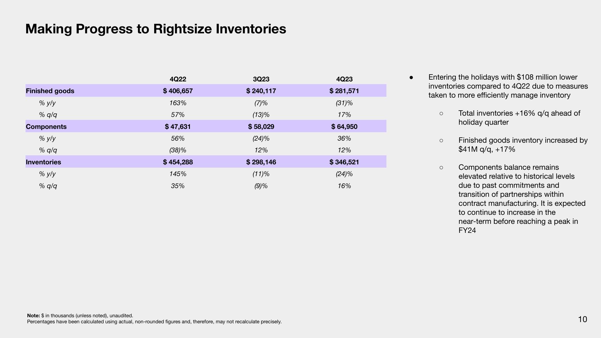 Sonos Results Presentation Deck slide image #10