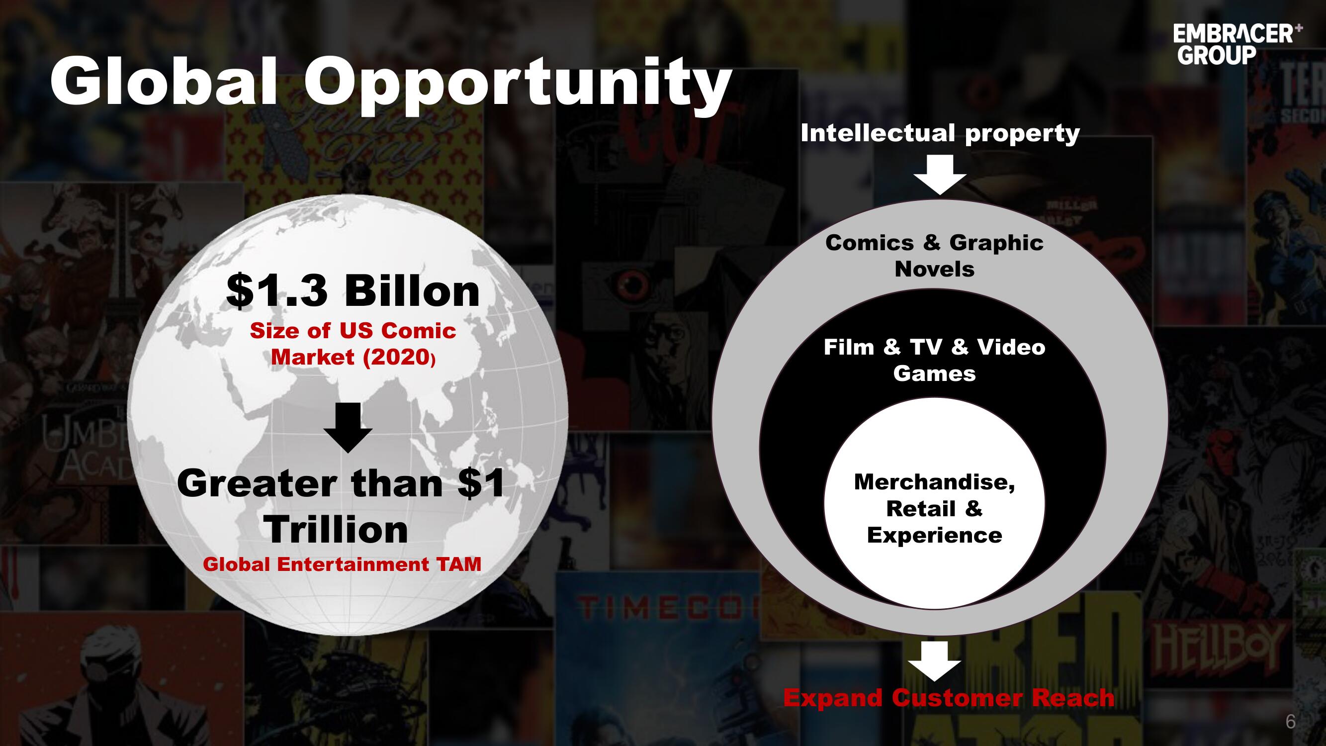 Embracer Group Mergers and Acquisitions Presentation Deck slide image #6