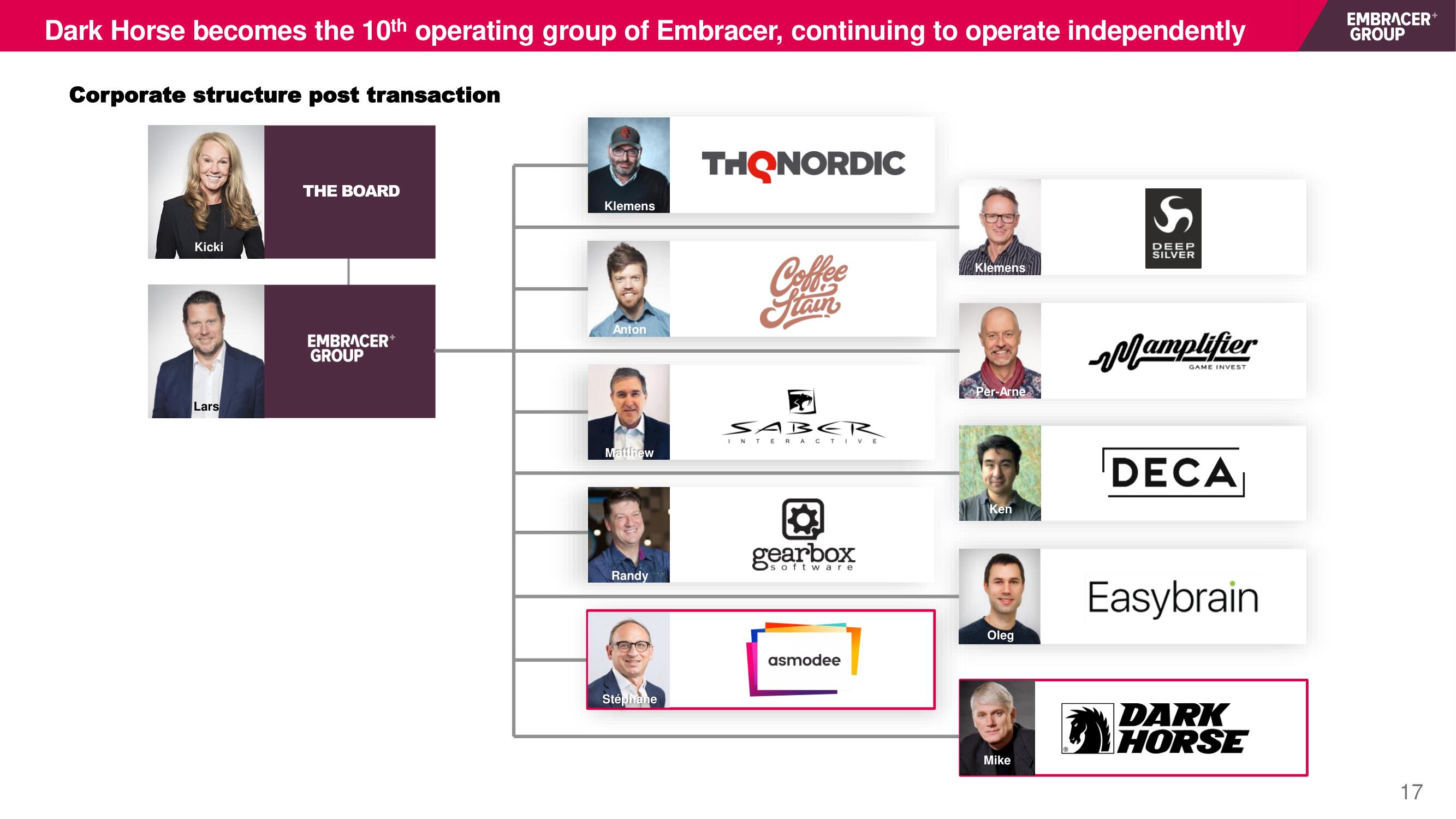 Embracer Group Mergers and Acquisitions Presentation Deck slide image #17