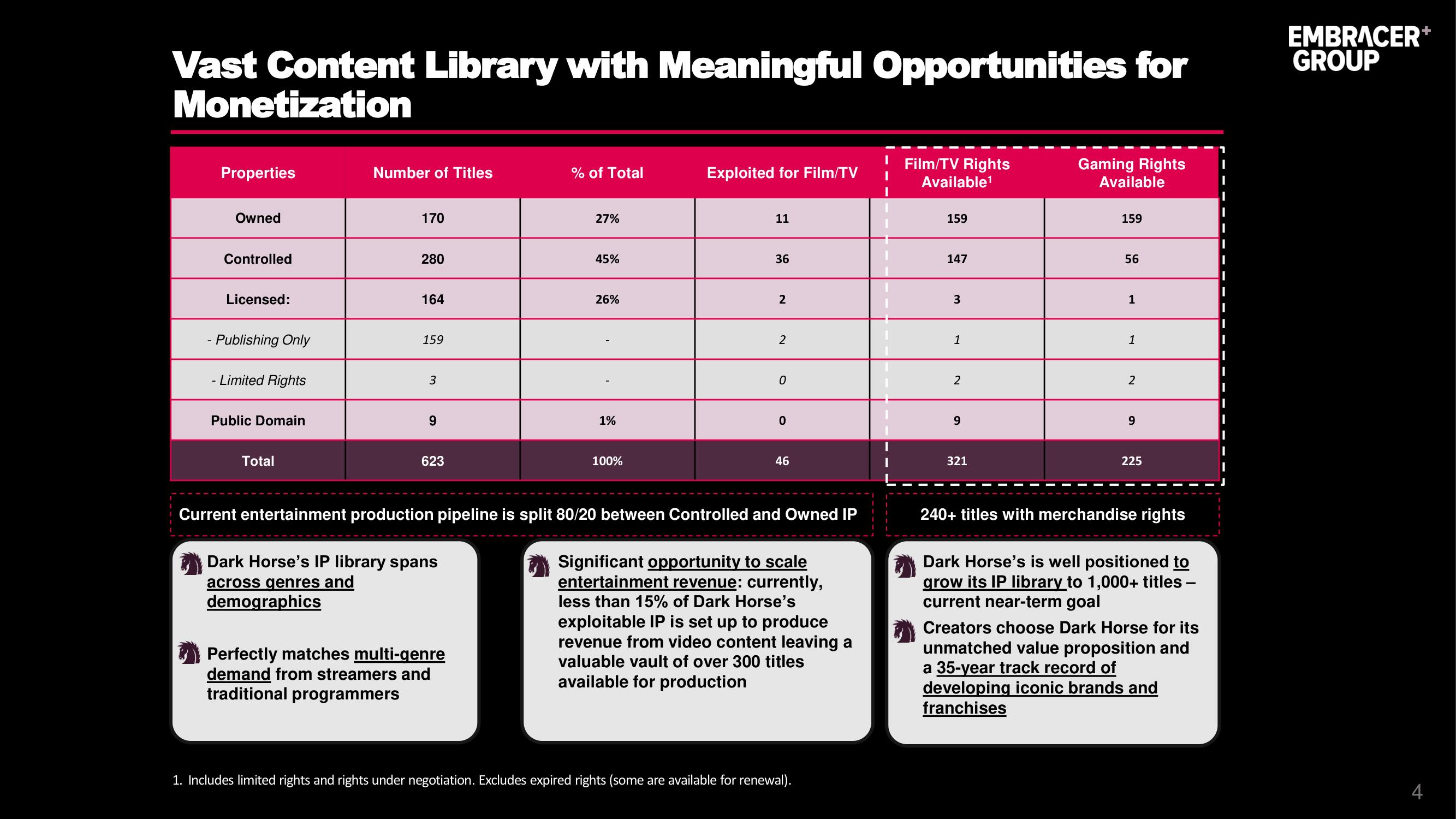 Embracer Group Mergers and Acquisitions Presentation Deck slide image #9