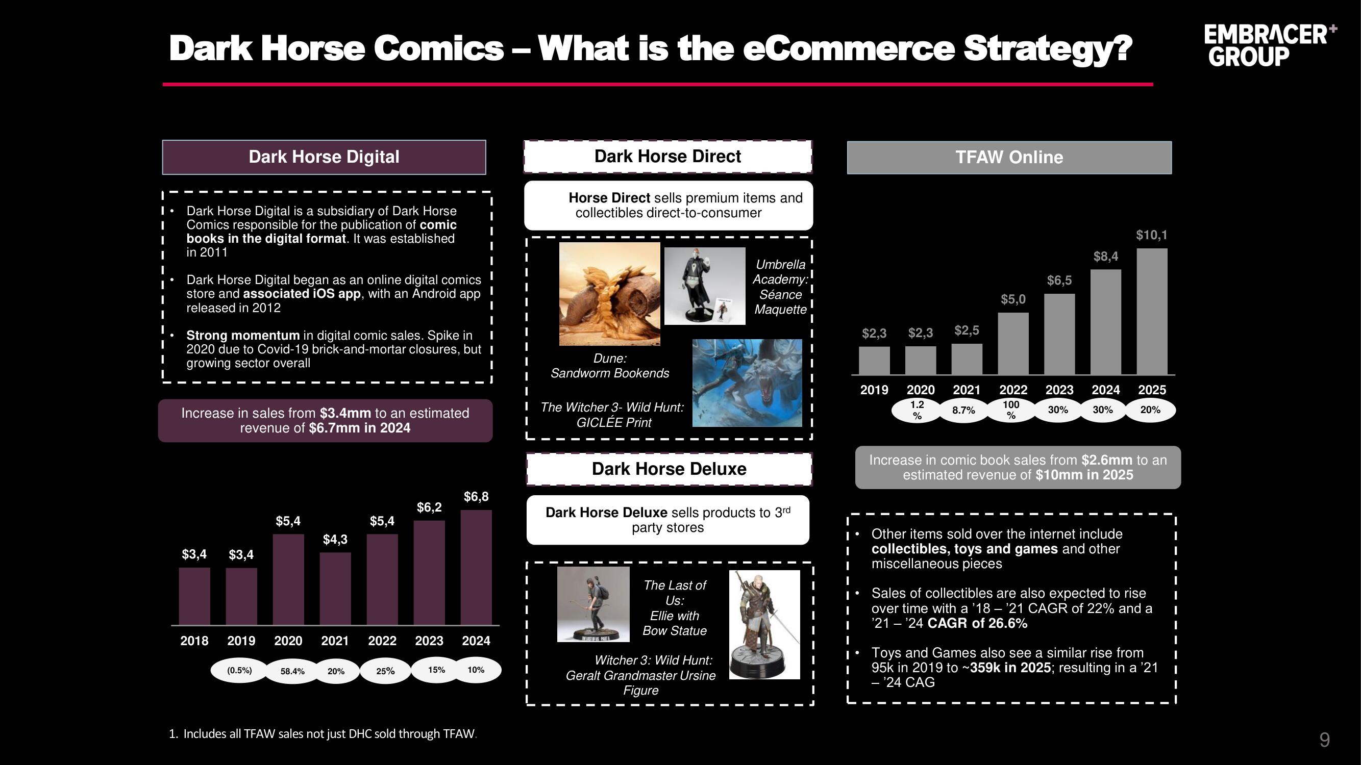 Embracer Group Mergers and Acquisitions Presentation Deck slide image #12