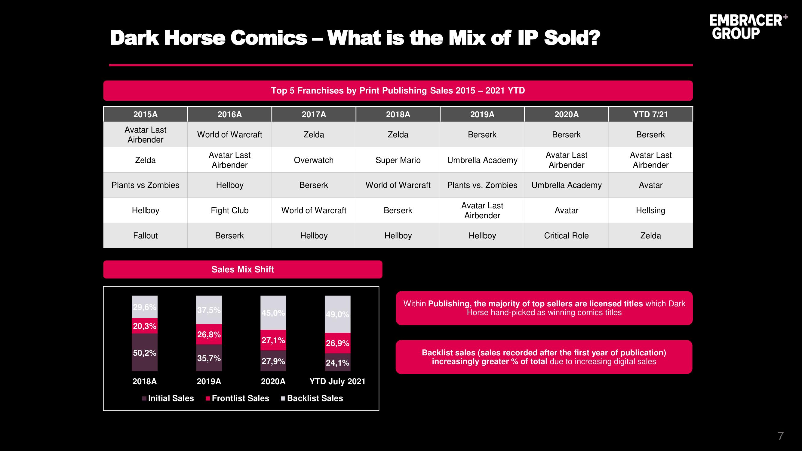 Embracer Group Mergers and Acquisitions Presentation Deck slide image #10