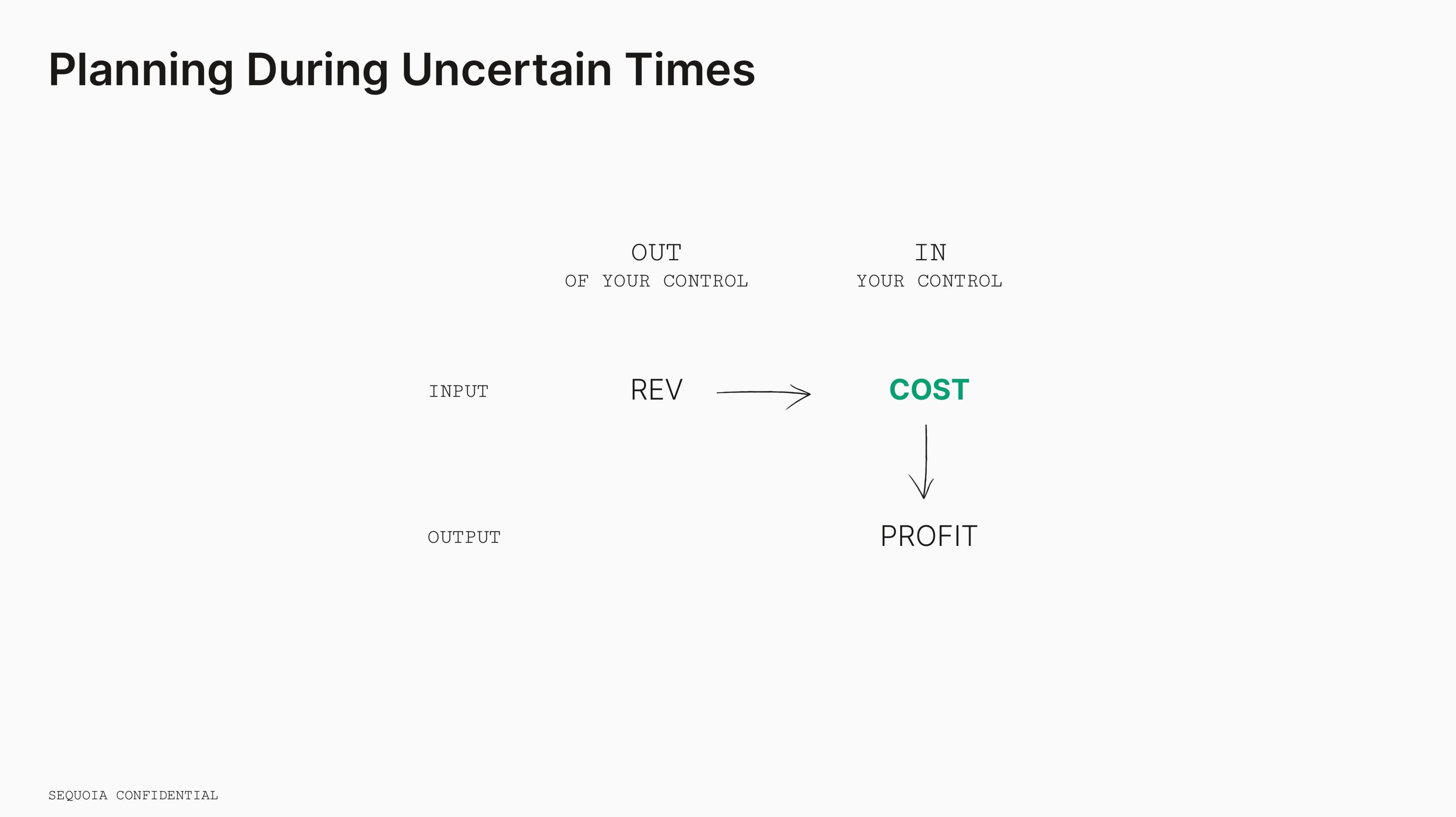 Sequoia Capital Educational Presentation Deck slide image #28