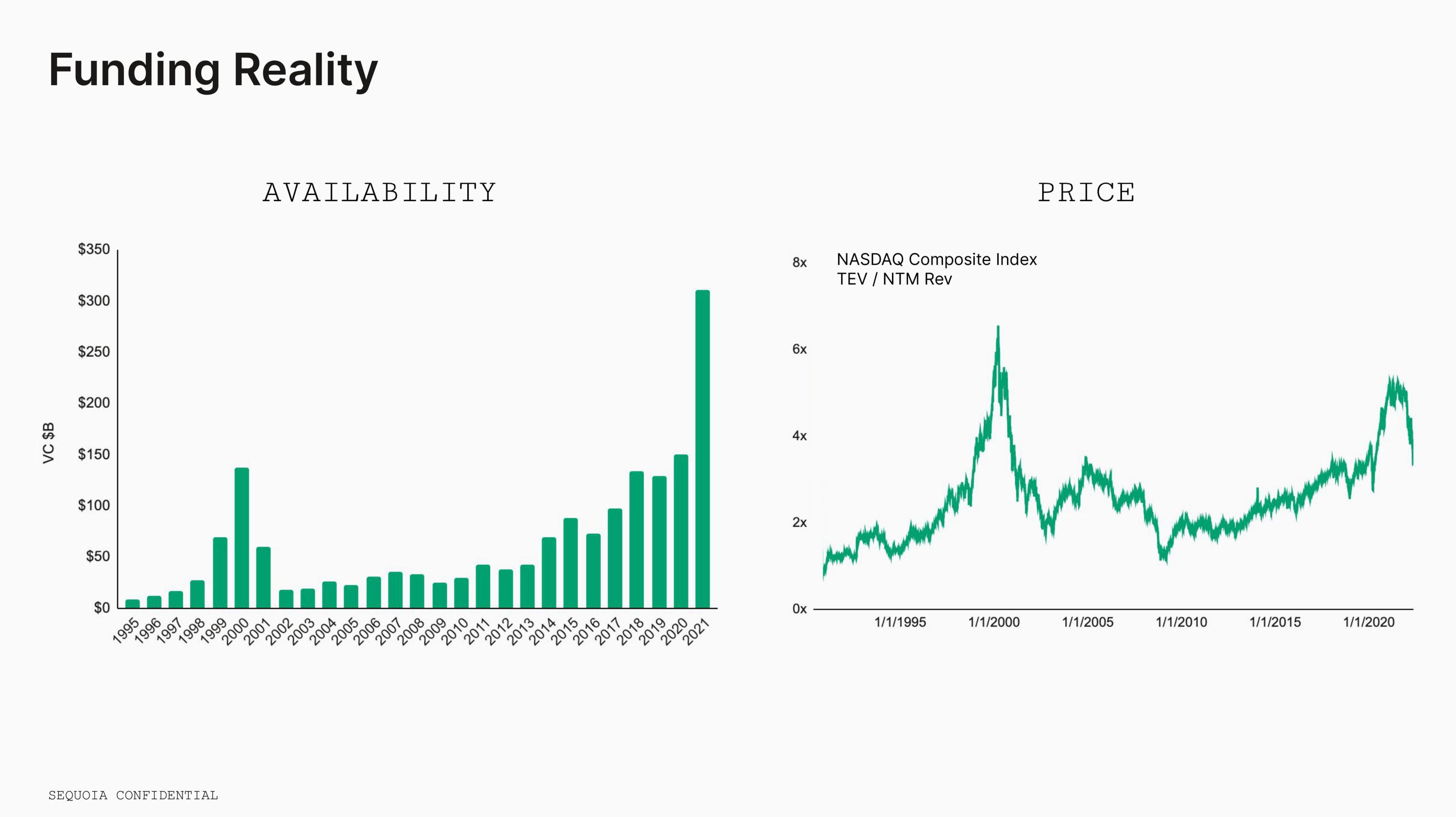 Sequoia Capital Educational Presentation Deck slide image #19