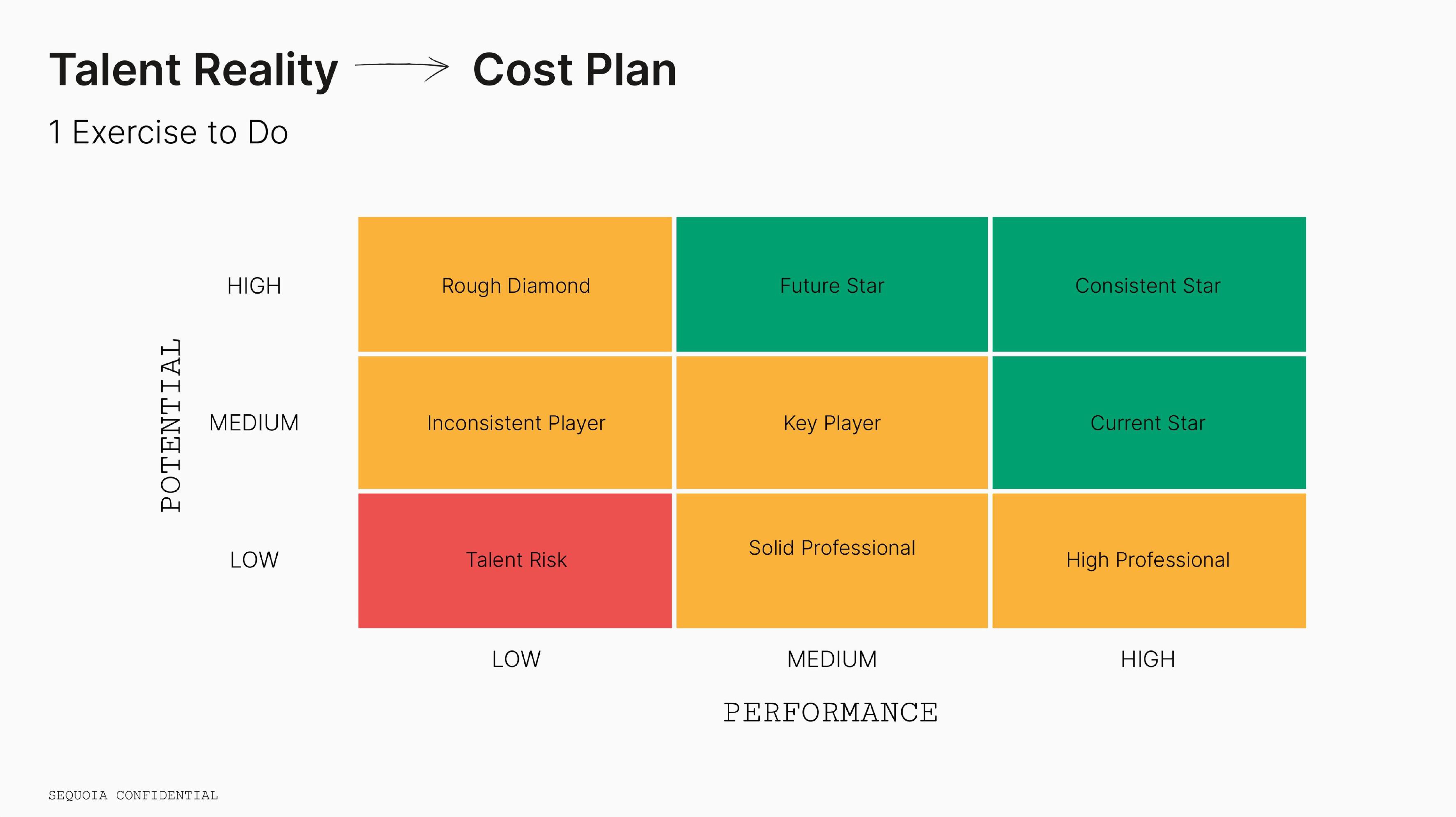 Sequoia Capital Educational Presentation Deck slide image #30