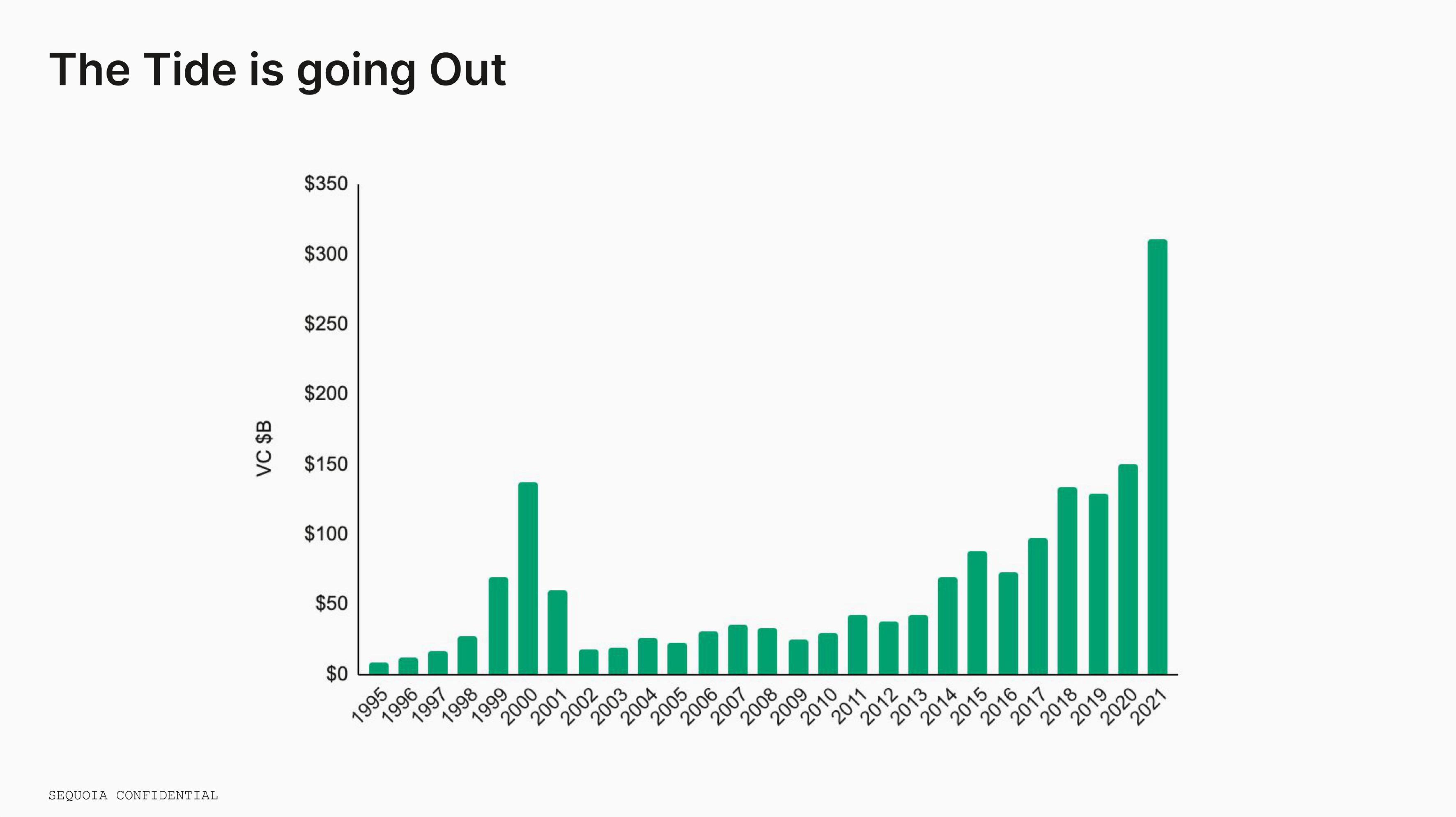 Sequoia Capital Educational Presentation Deck slide image #9