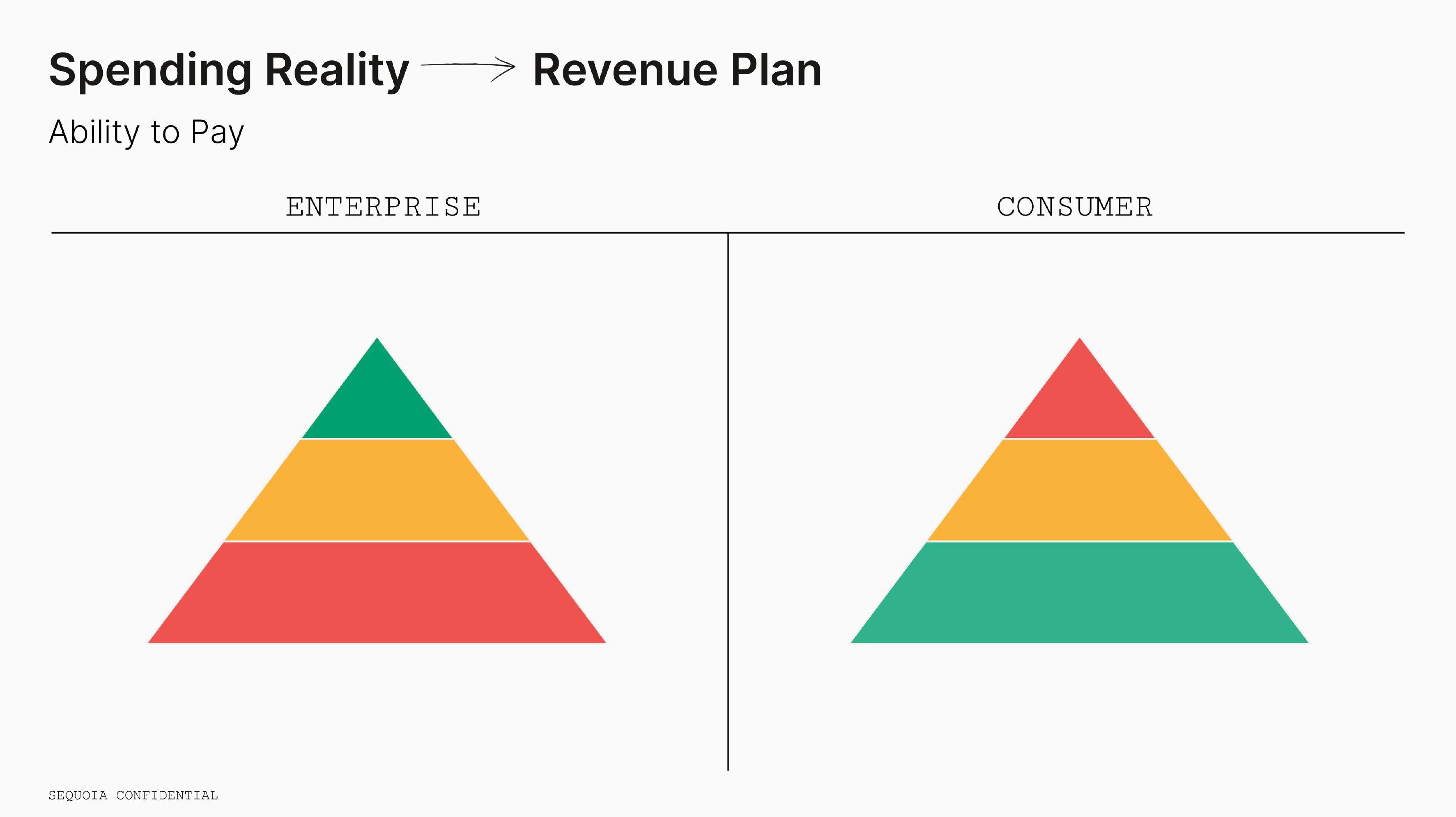 Sequoia Capital Educational Presentation Deck slide image #24