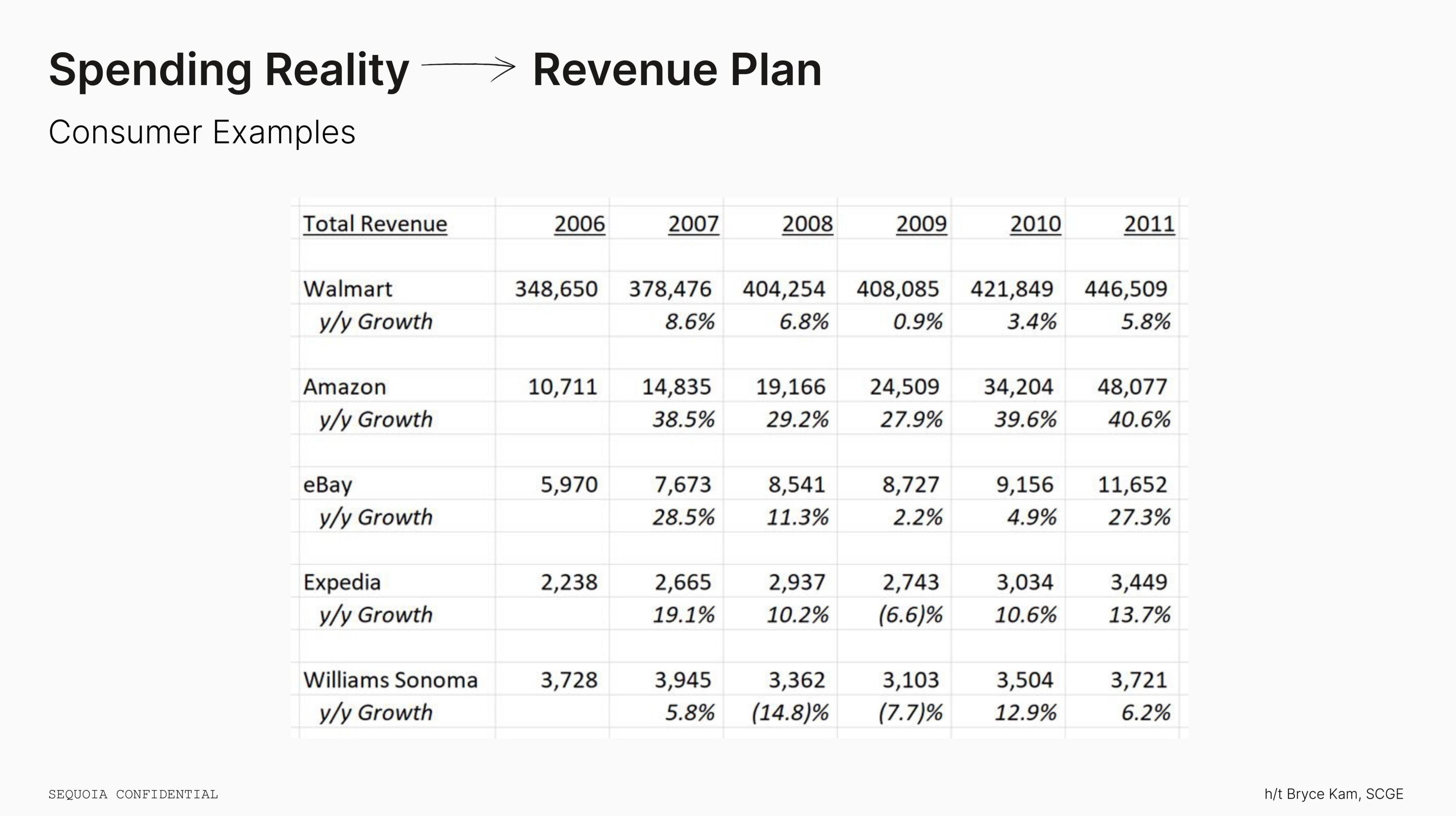 Sequoia Capital Educational Presentation Deck slide image #26