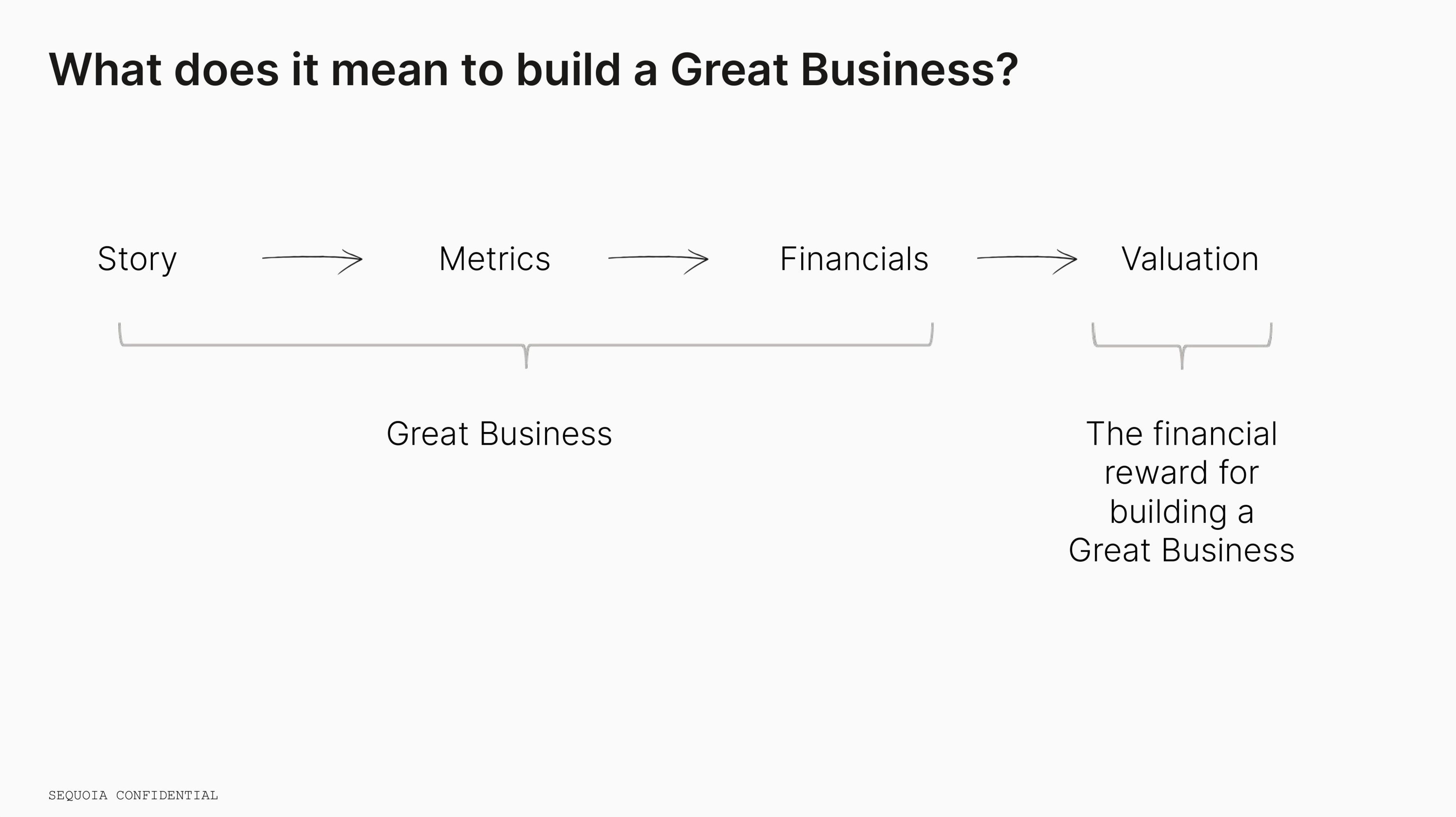 Sequoia Capital Educational Presentation Deck slide image #6