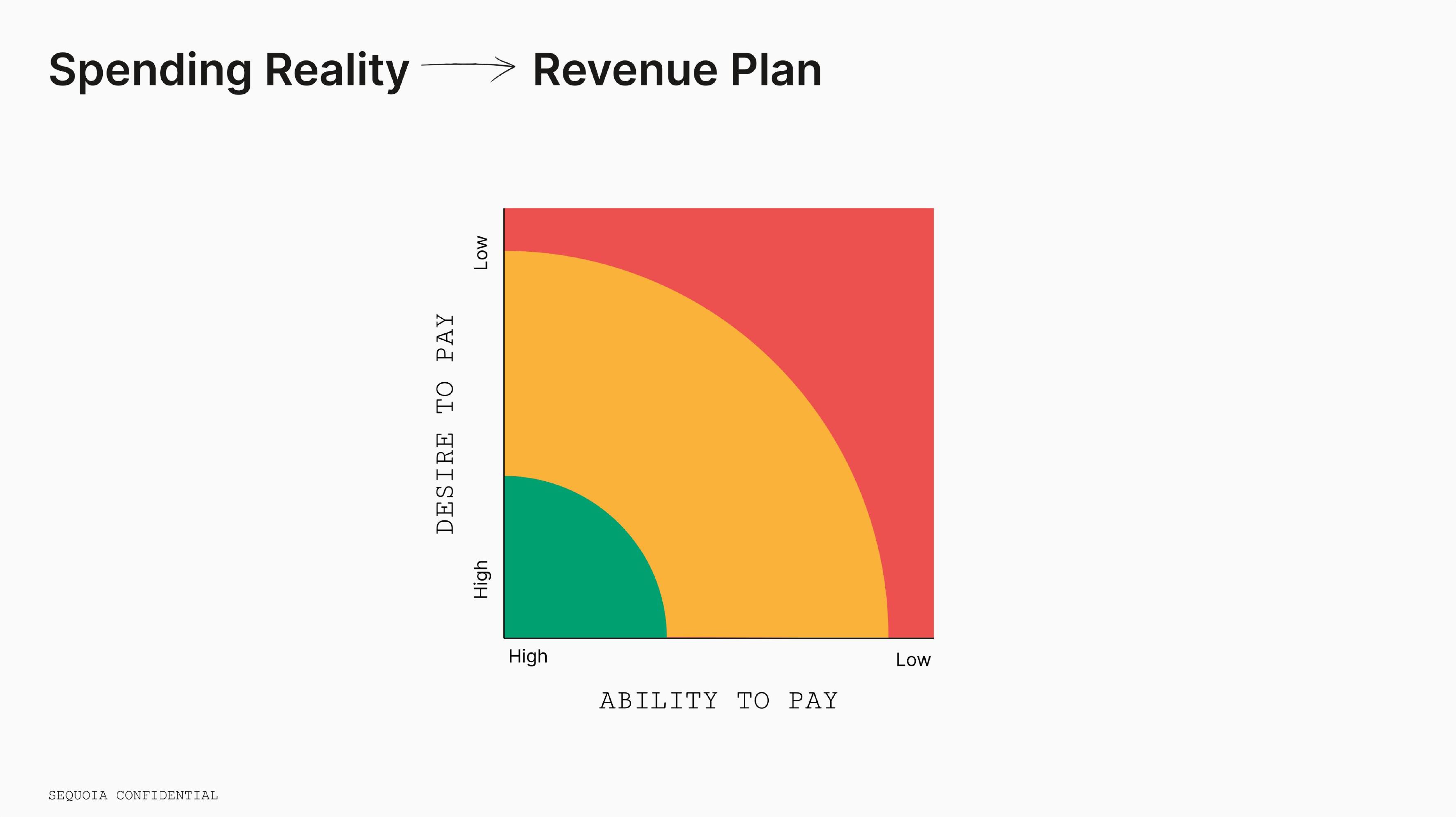 Sequoia Capital Educational Presentation Deck slide image #22