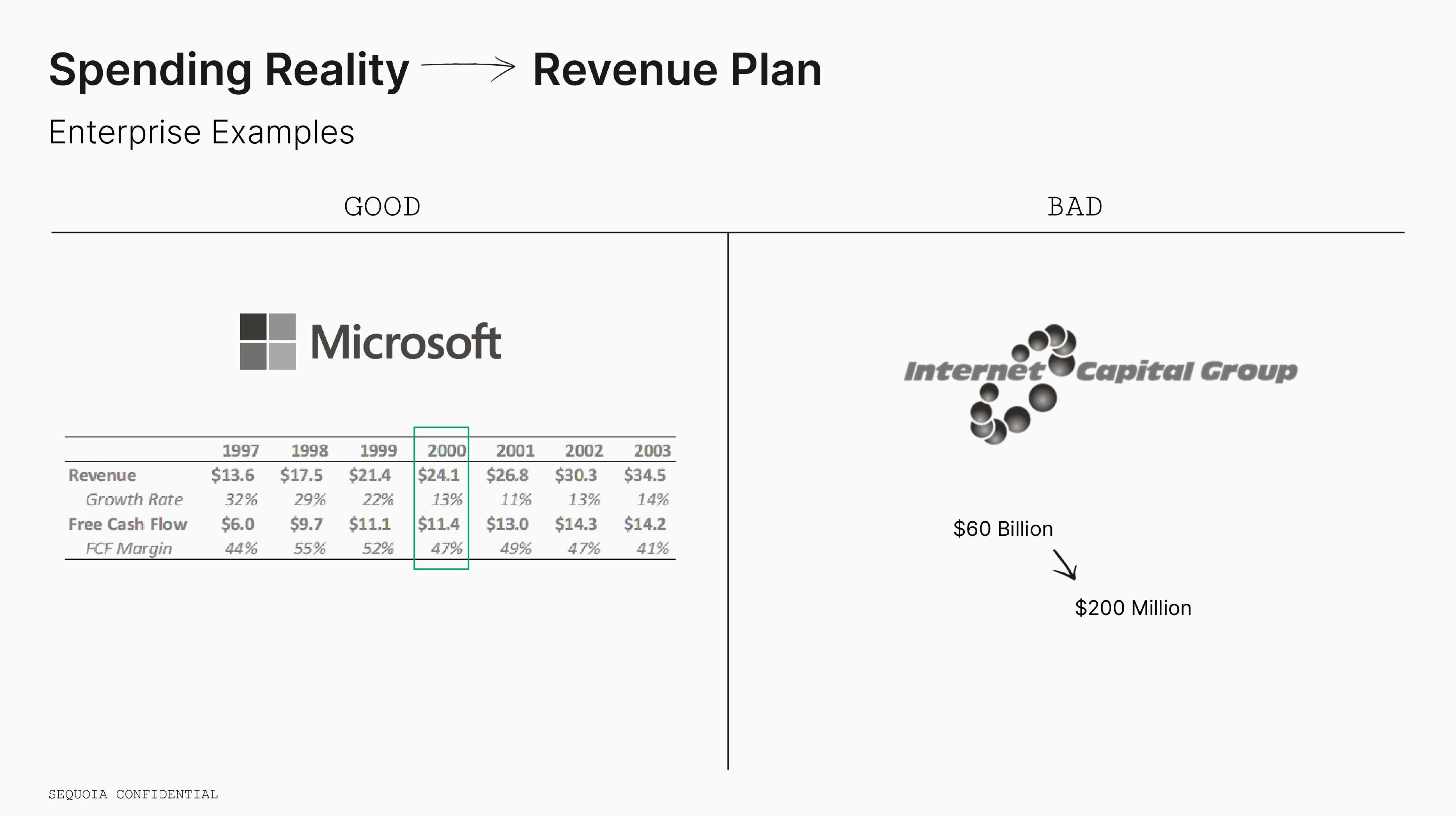 Sequoia Capital Educational Presentation Deck slide image #25