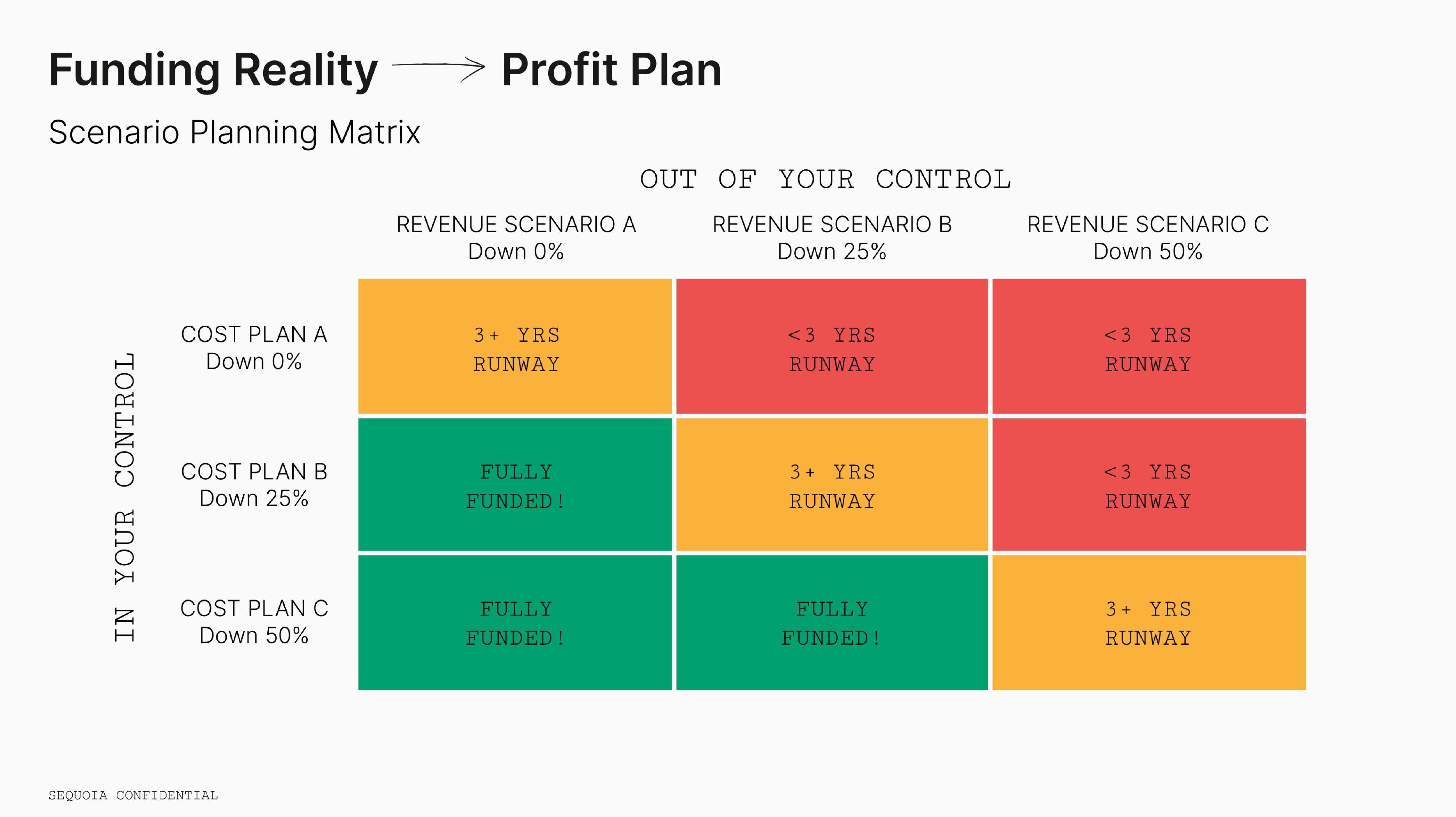 Sequoia Capital Educational Presentation Deck slide image #33