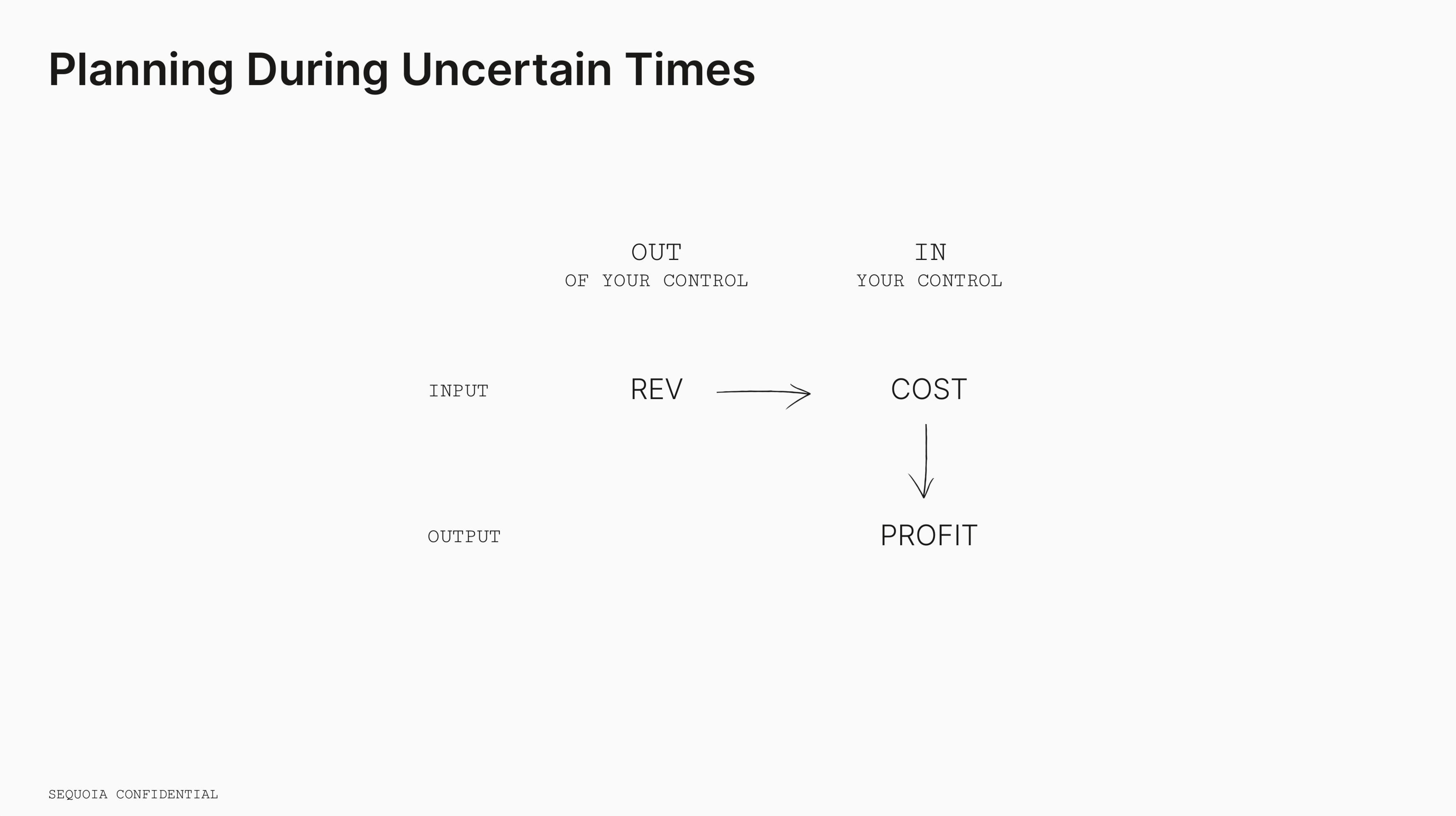 Sequoia Capital Educational Presentation Deck slide image #21