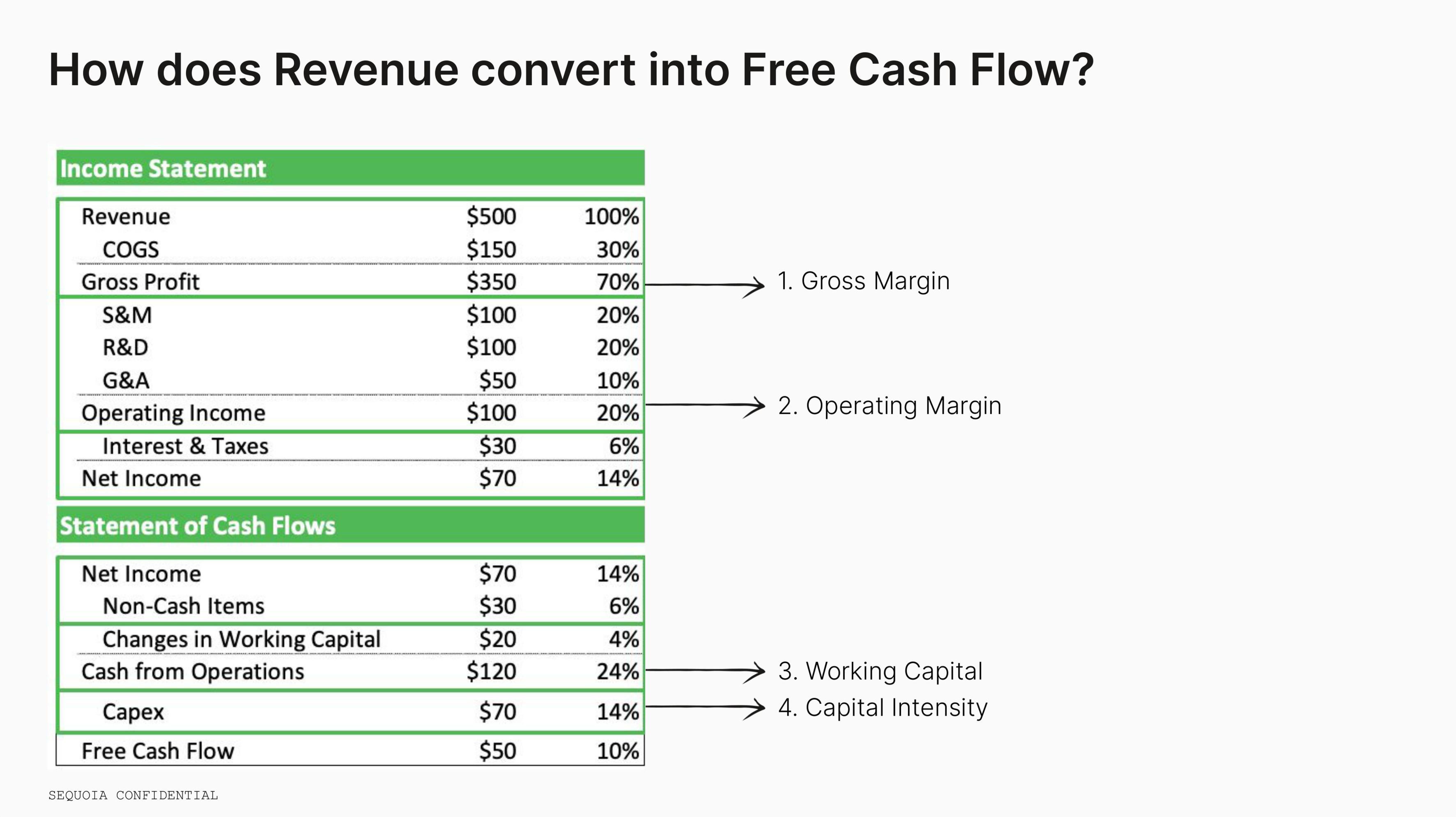 Sequoia Capital Educational Presentation Deck slide image #4